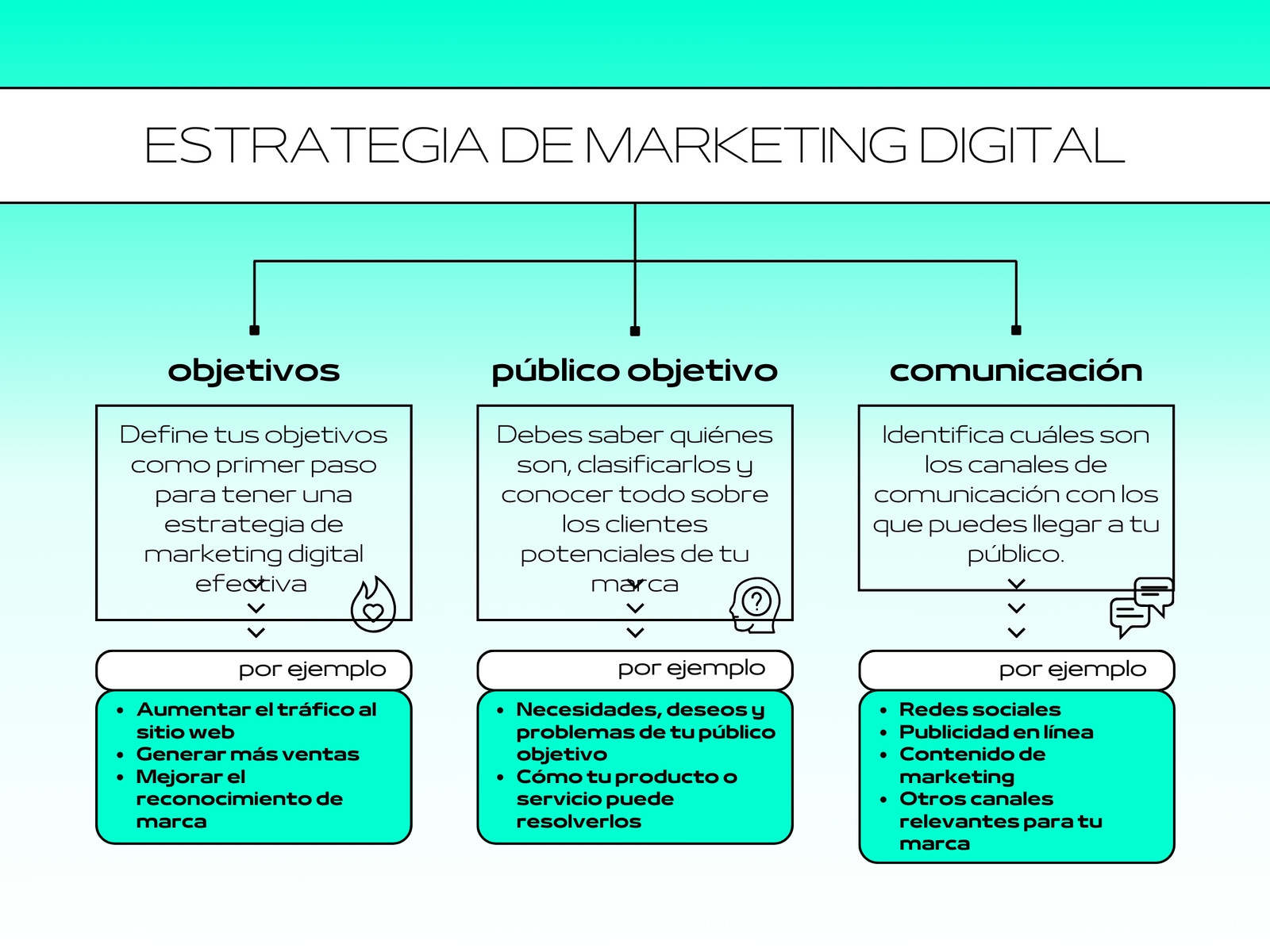 Mapa Conceptual Estrategia Marketing Digital Moderno Verde
