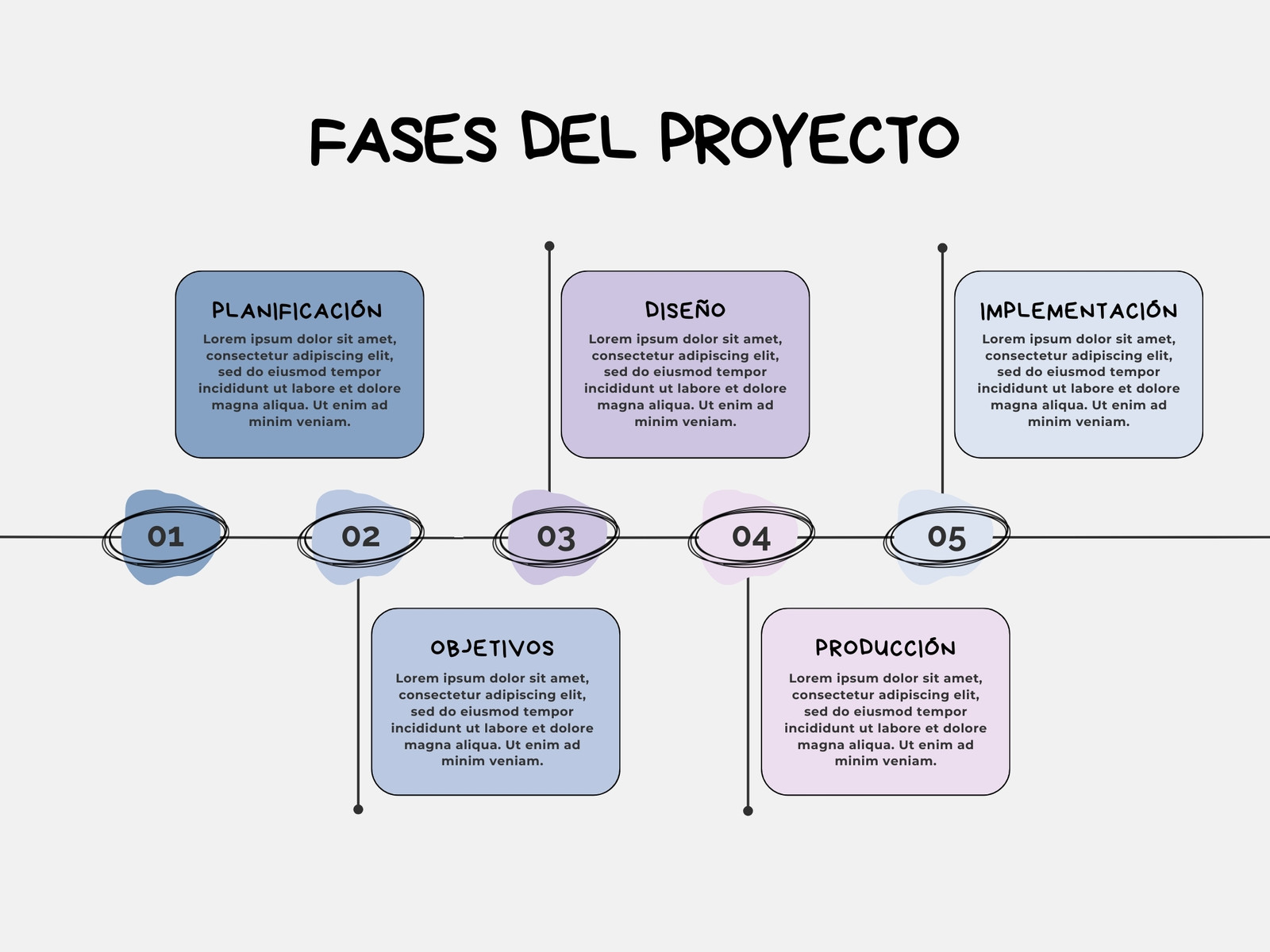 Gráfico Fases del Proyecto Corporativo Azul