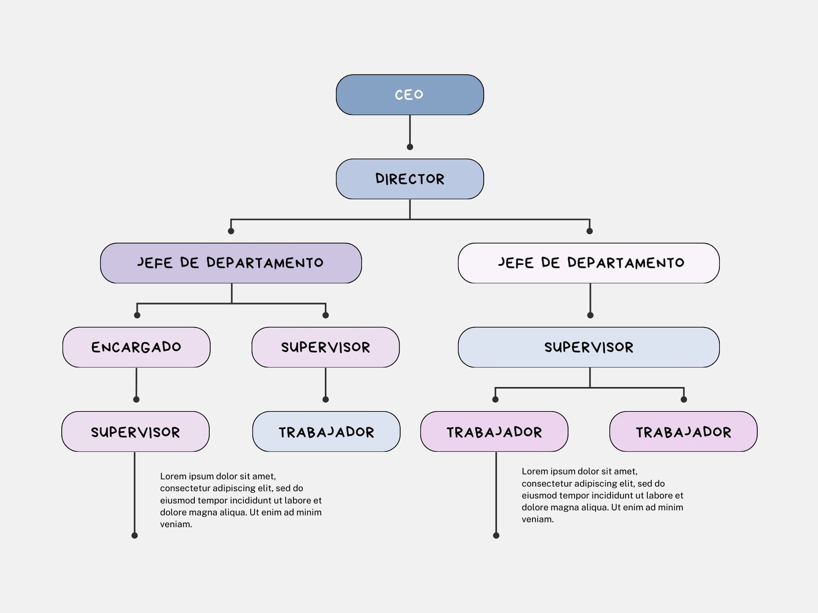 Gráfico Organigrama Corporativo Pastel Azul