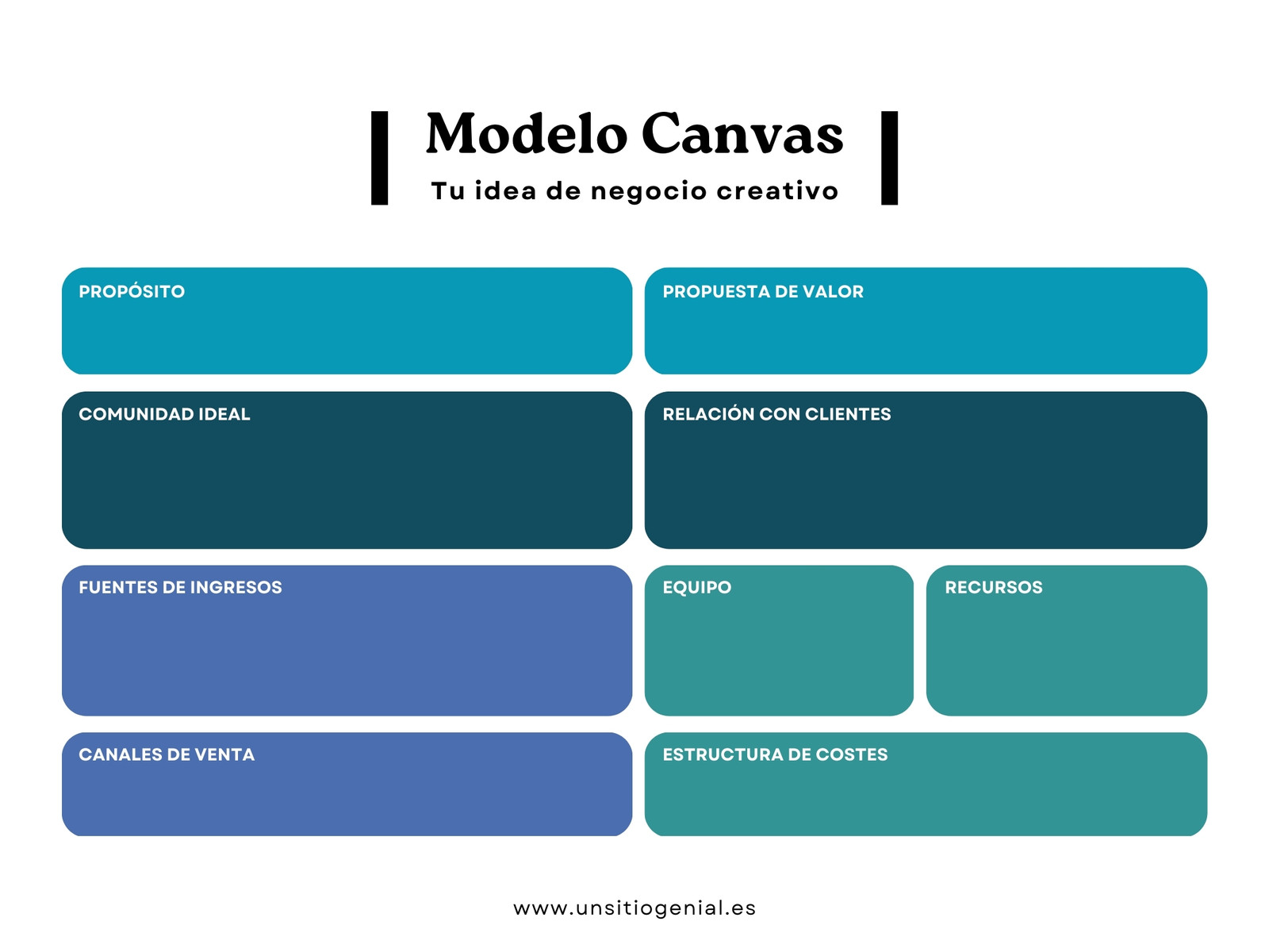 Gráfico Modelo Canvas Corporativo y Sencillo Azul y Verde