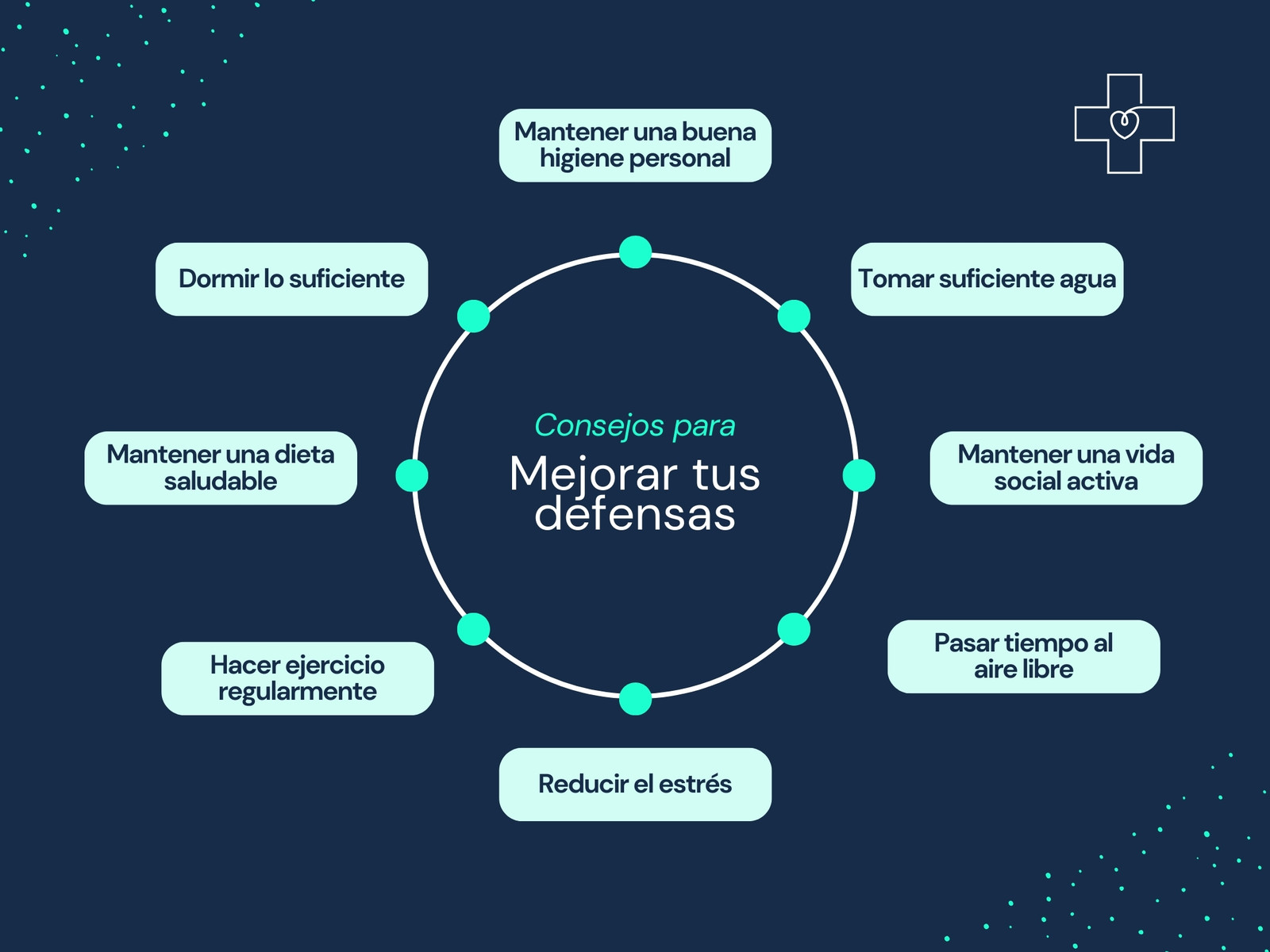 Gráfico Mapa mental circular Salud Corporativo Azul