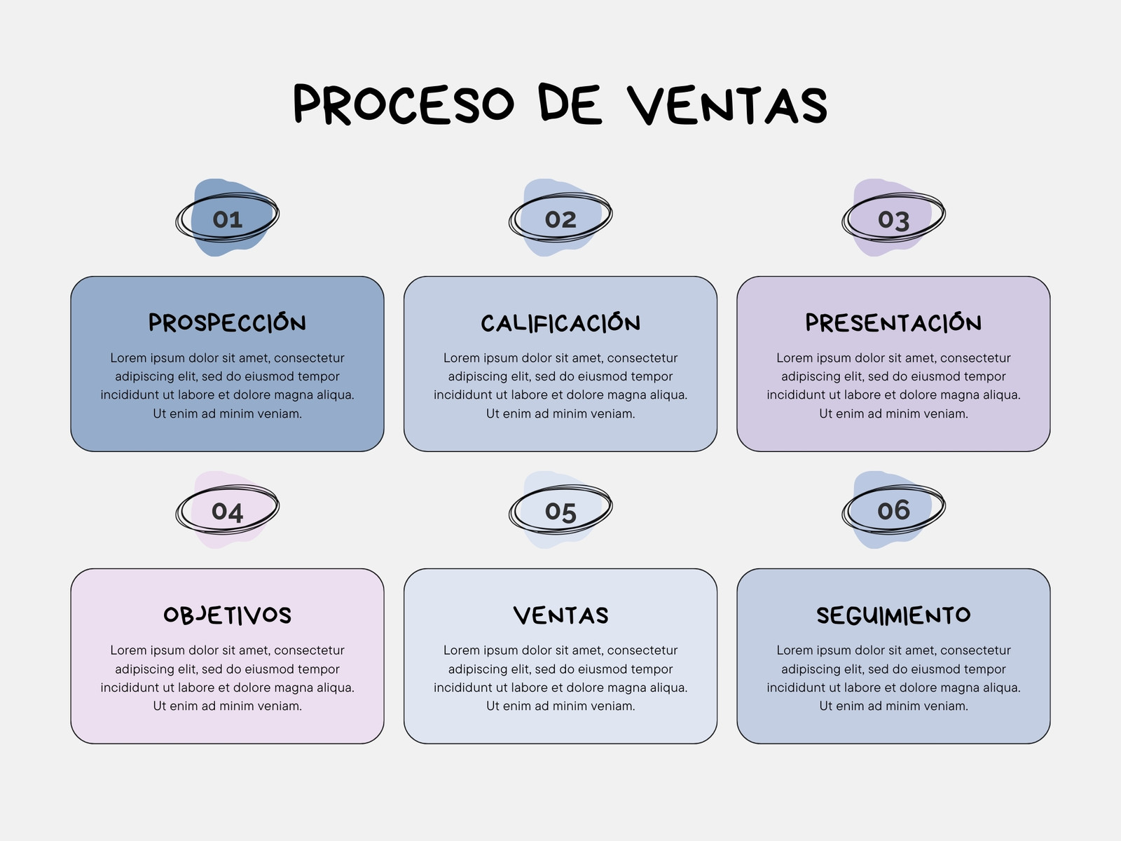 Gráfico Proceso de Ventas Divertido Azul