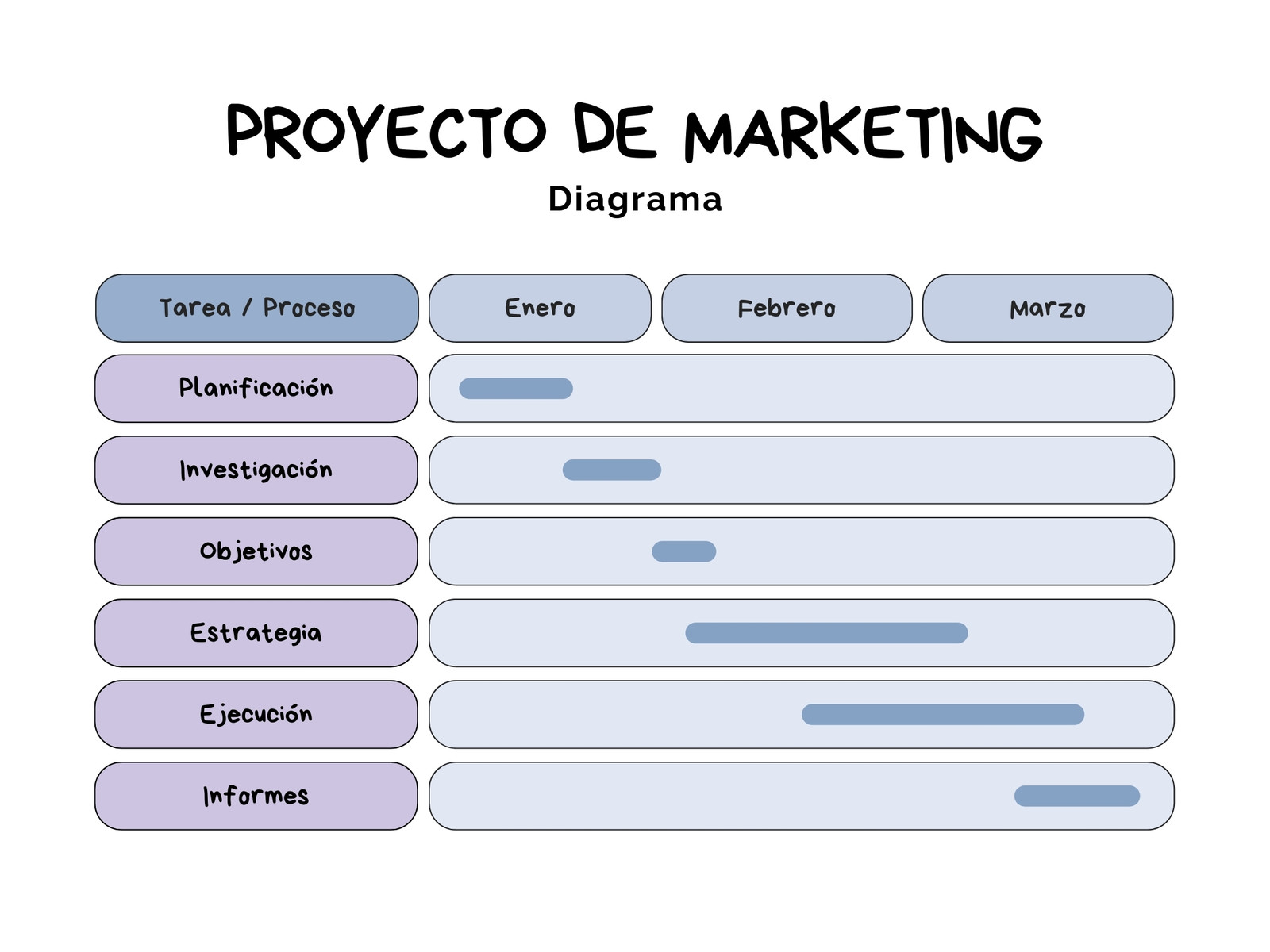 Gráfico Proyecto de Marketing Calendario Bonito Azul