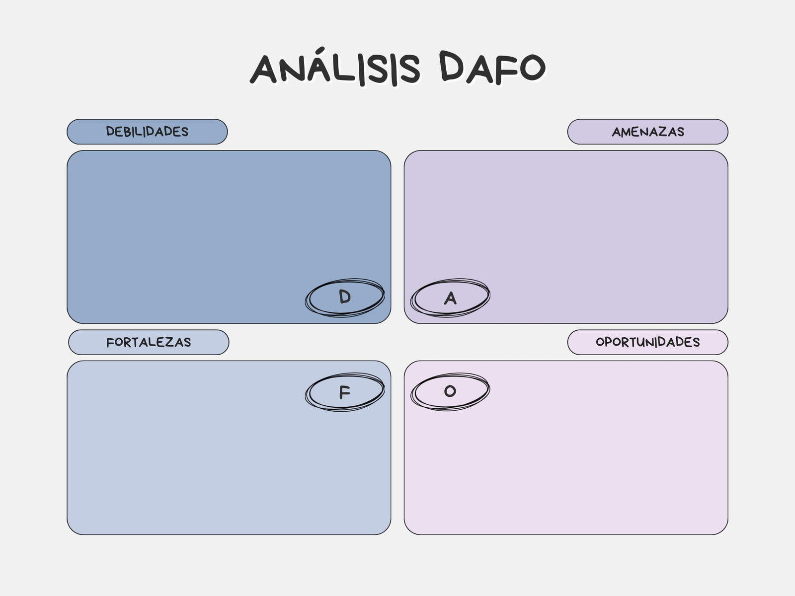 Gráfico Análisis DAFO Moderno Azul