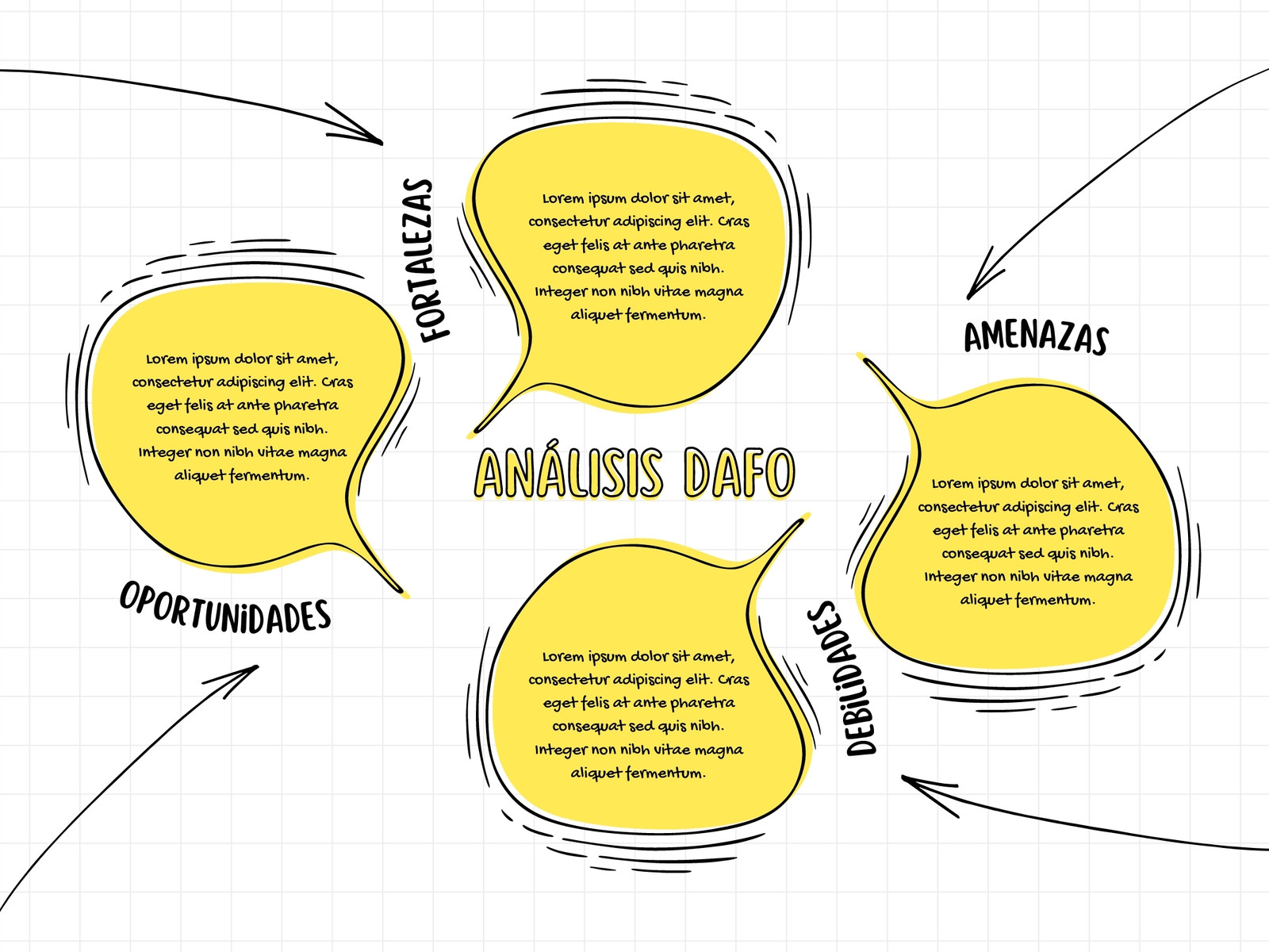 Gráfico Análisis DAFO Dibujado a Mano Amarillo y Blanco
