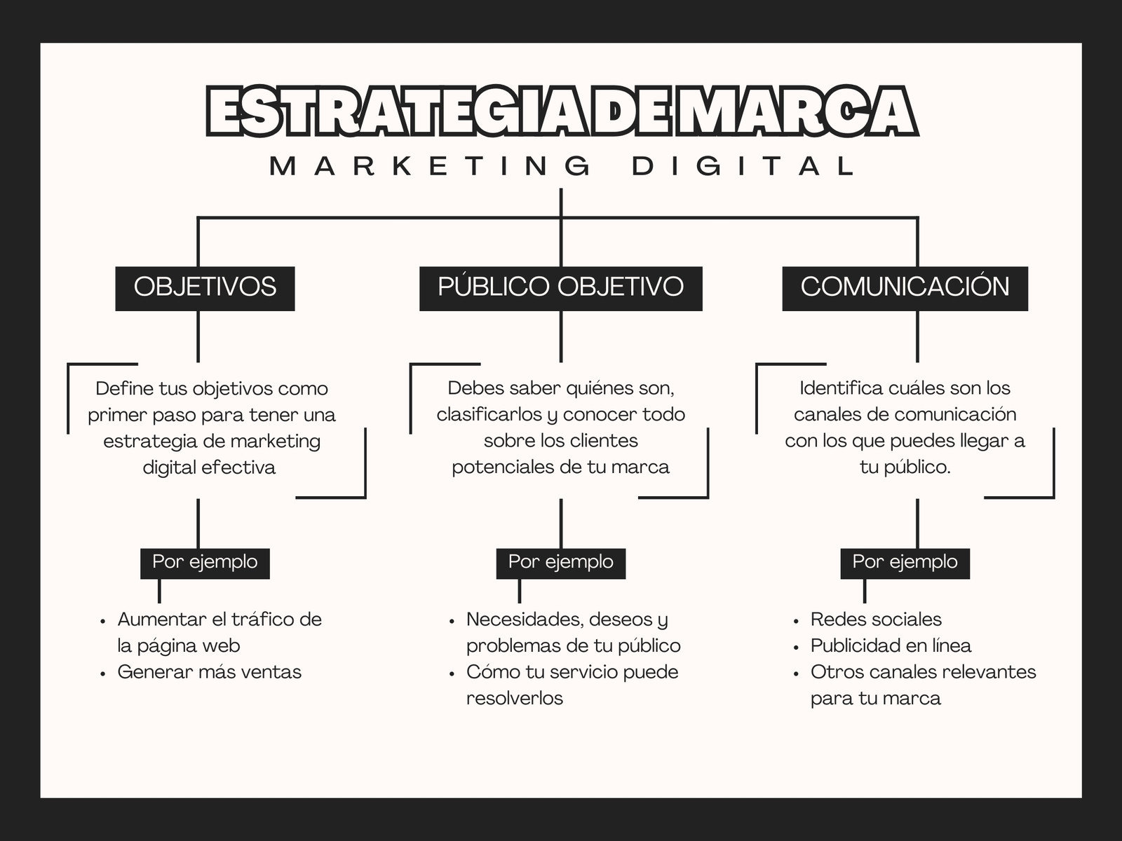 Mapa Conceptual Simple Minimalista Blanco Negro