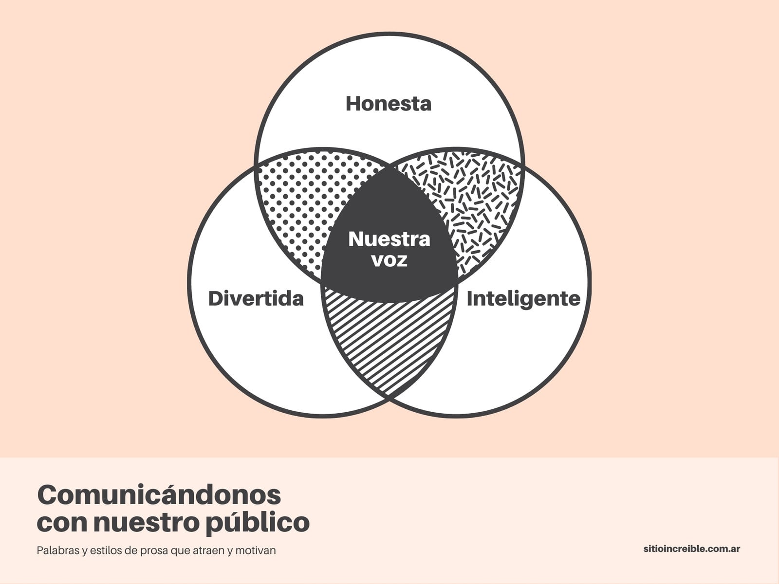 Blanco Negro Durazno Voz de Marca Tres Círculos Diagrama de Venn