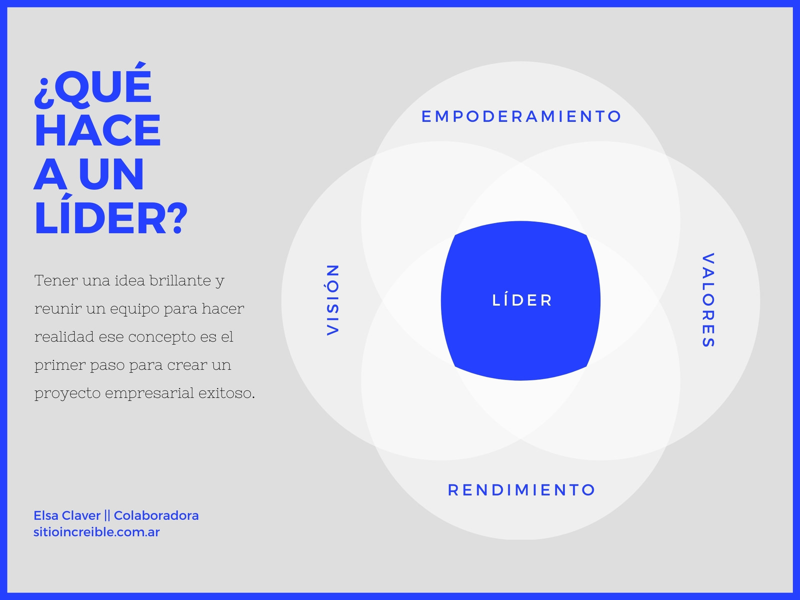 Azul Eléctrico Gris 4 Círculos Liderazgo Diagrama de Venn