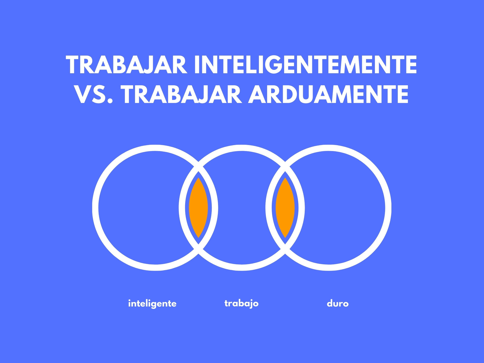 Azul Claro Naranja Blanco Trabajar Inteligentemente vs. Trabajar Arduamente Diagrama de Venn