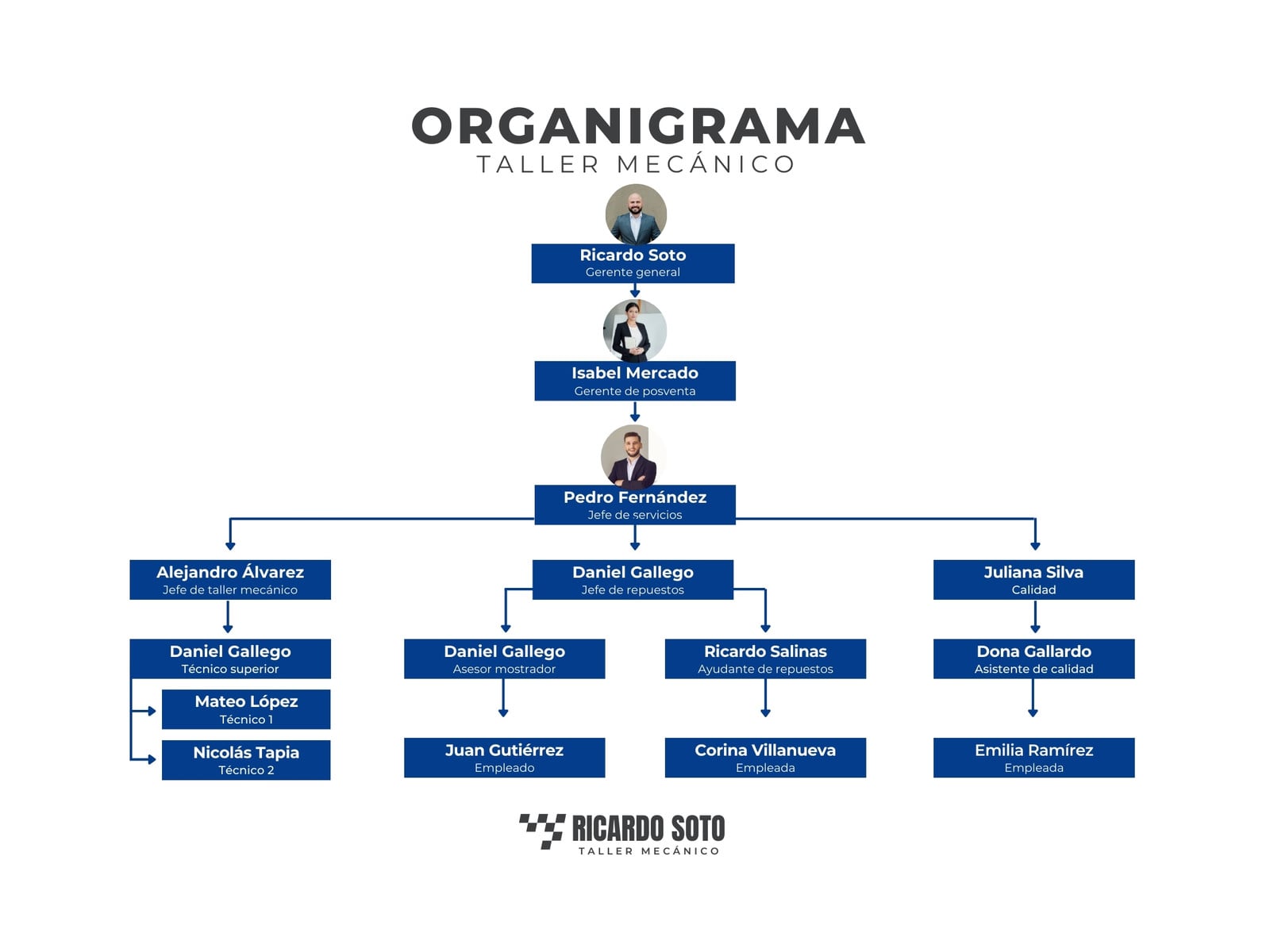 Gráfico organigrama para taller mecánico simple y corporativo azul y blanco