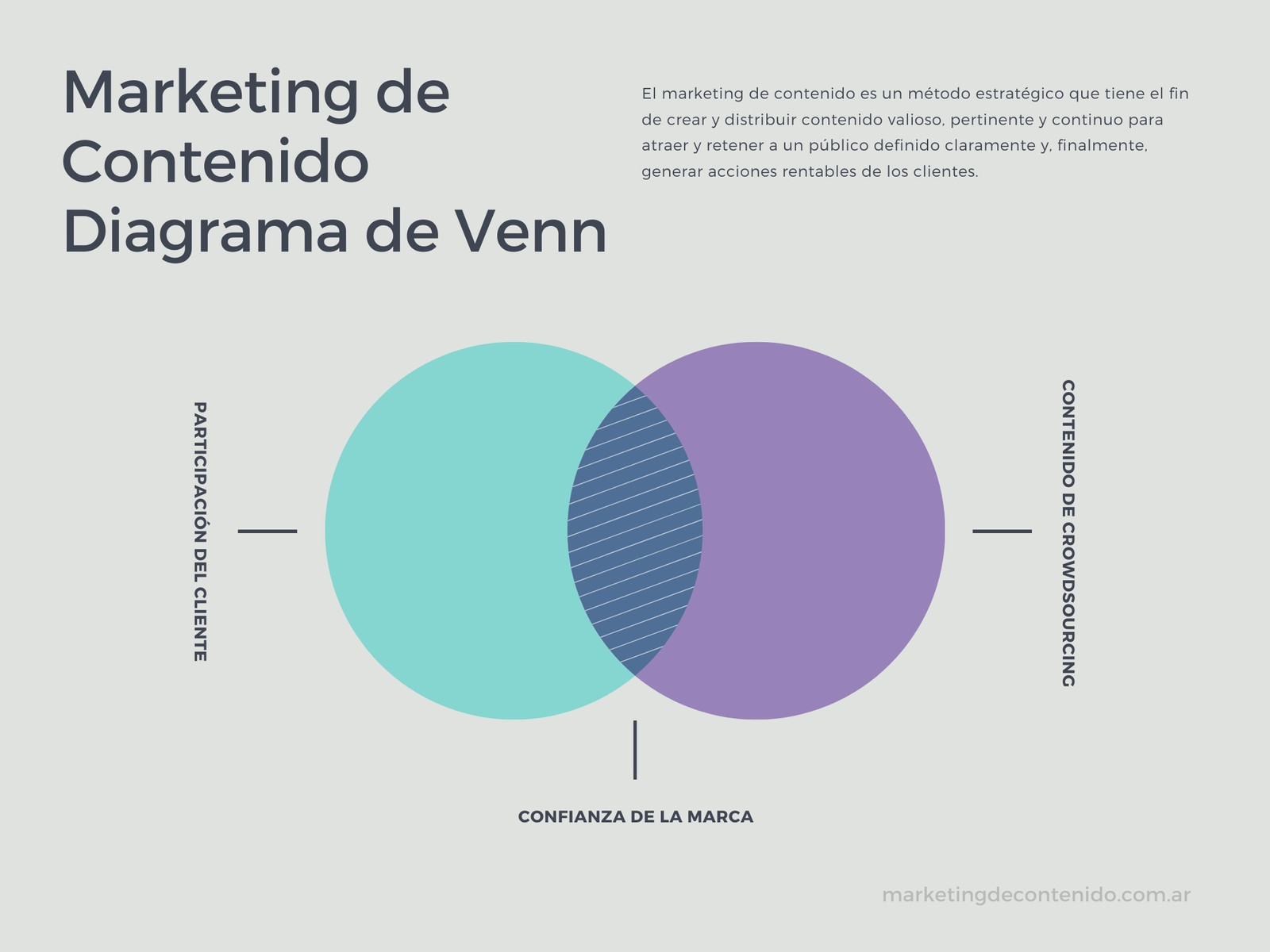 Violeta Verde Gris Marketing de Contenido Diagrama de Venn