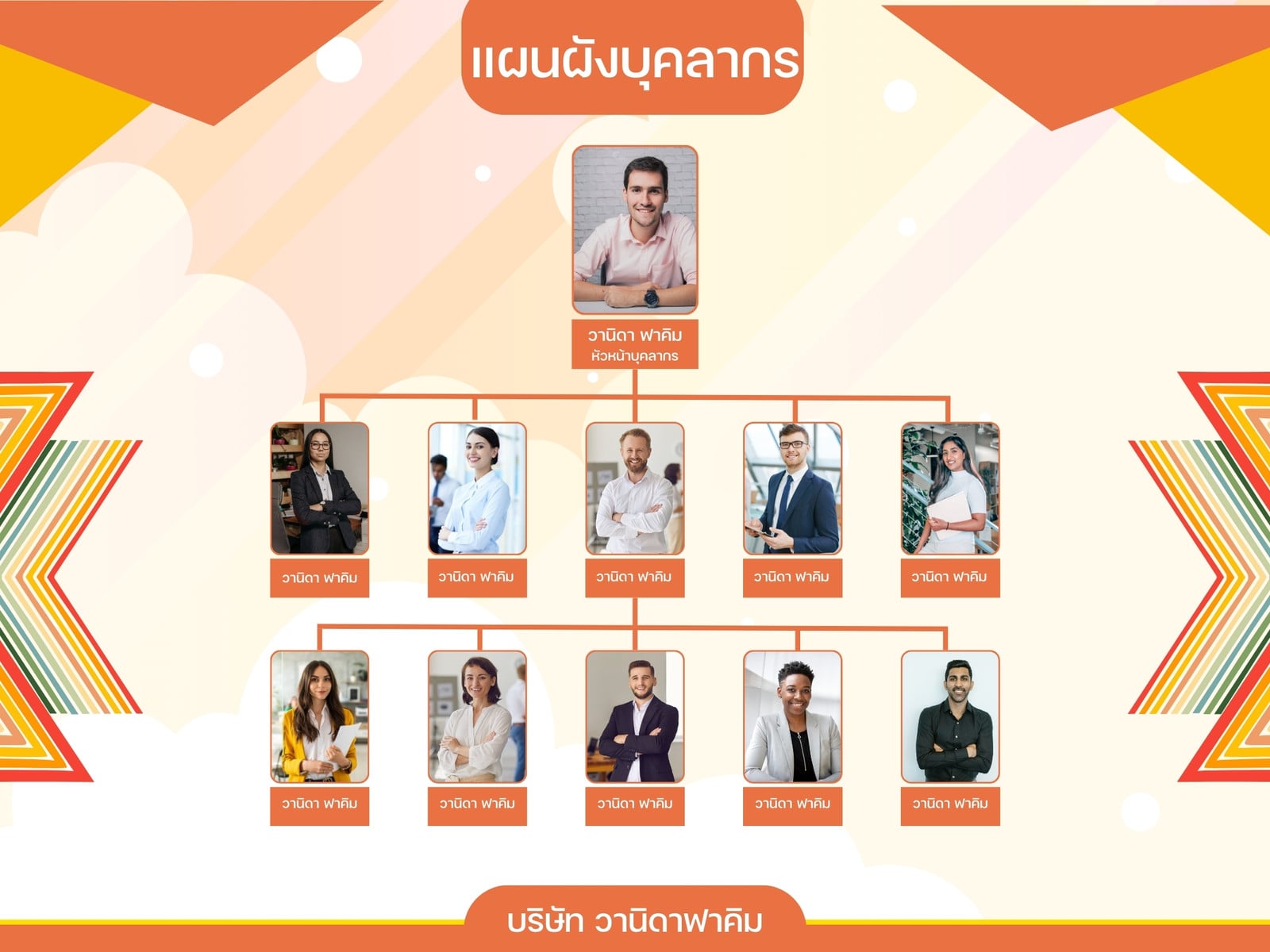 สีส้ม แผนผังบุคลากร แผนผัง ออฟฟิศ บริษัท องกรค์ พนักงาน กราฟ