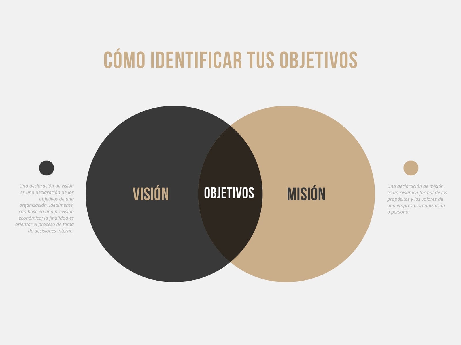 Negro Beige Visión Misión Diagrama de Venn