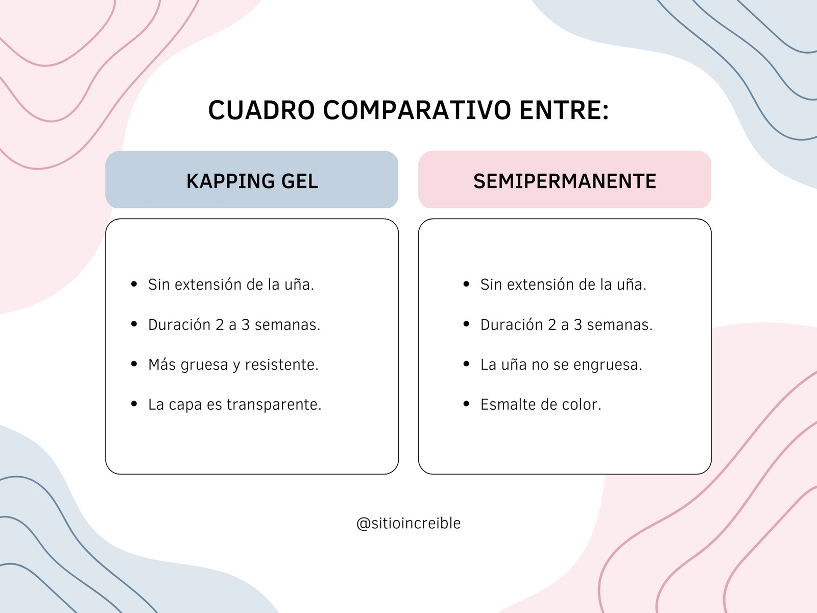Gráfico de Comparación Tipos de Manicura Abstracto Rosa y Celeste