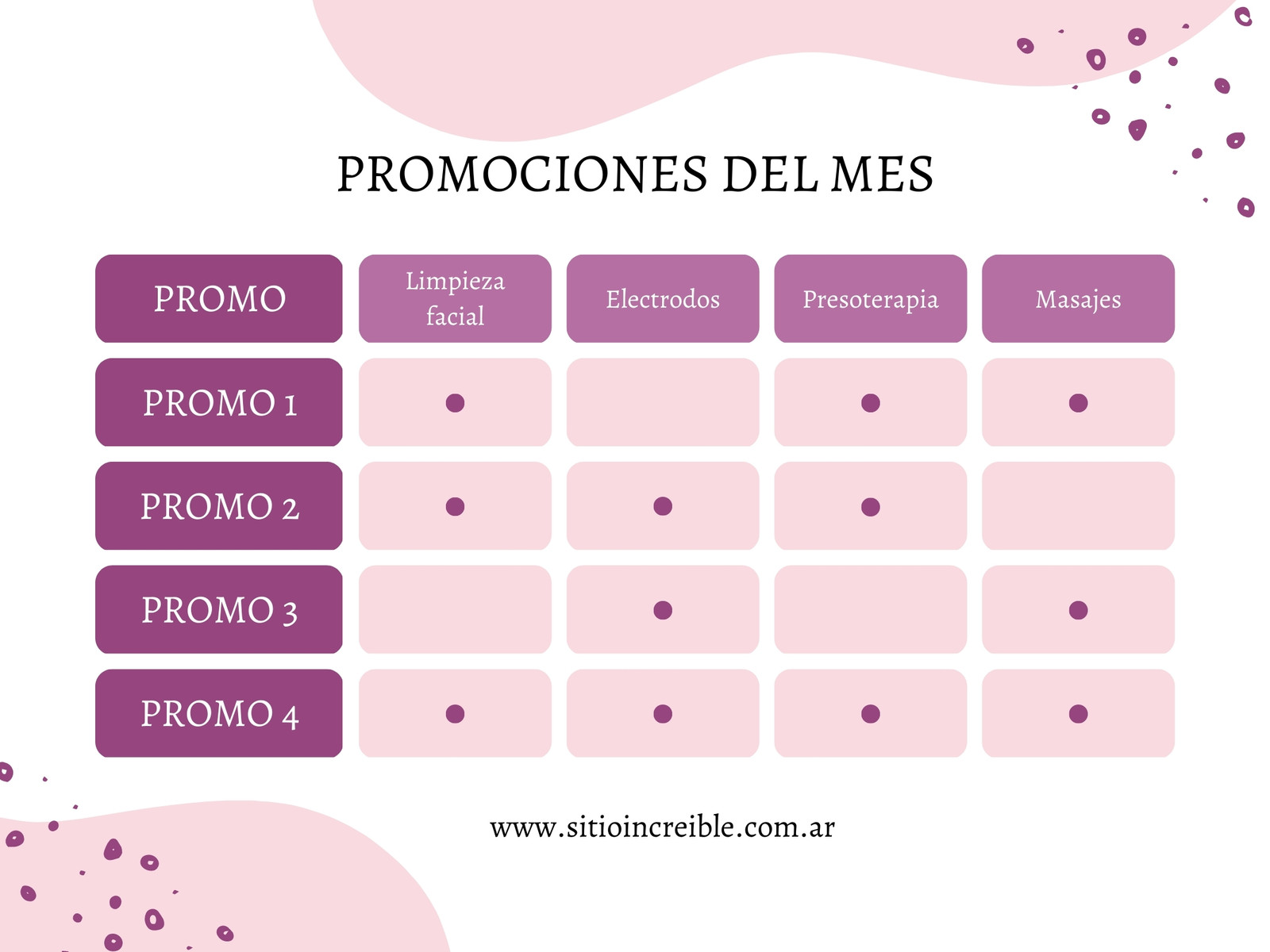 Gráfico de Comparación Promociones Vigentes Femenino Rosa y Fucsia
