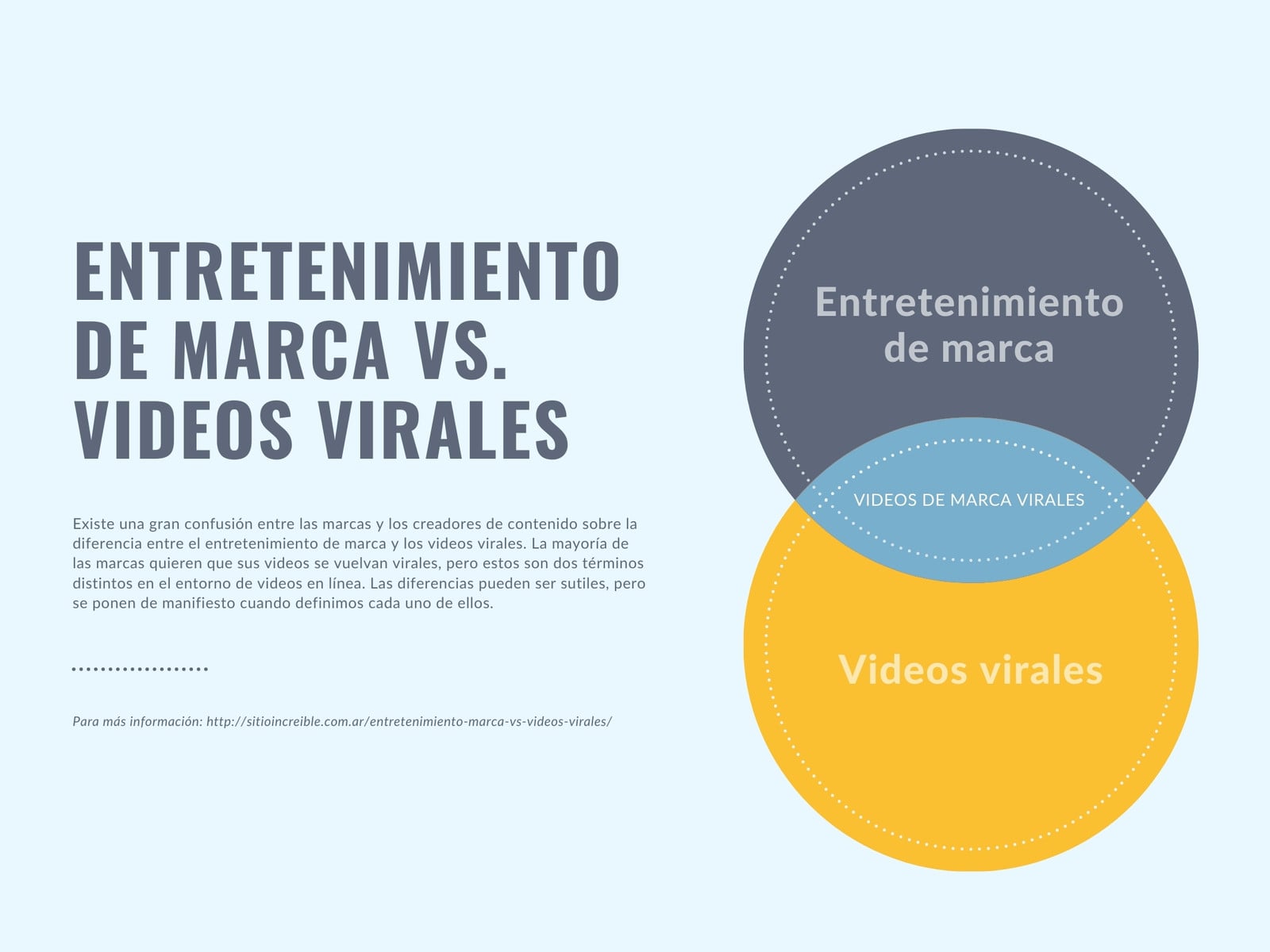 Entretenimiento de Marca vs. Videos Virales Diagrama de Venn