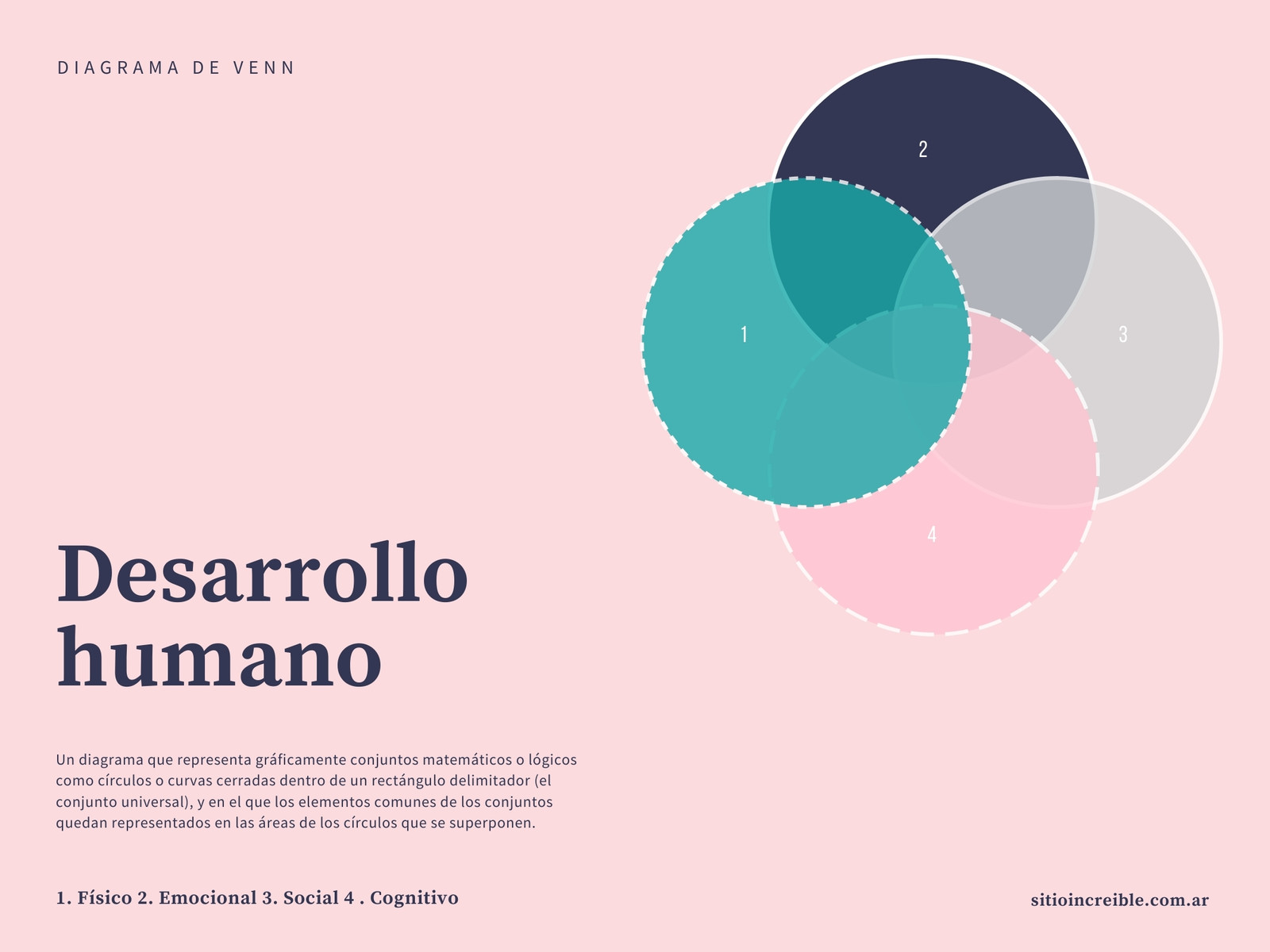 Rosa Claro Desarrollo Humano Diagrama de Venn