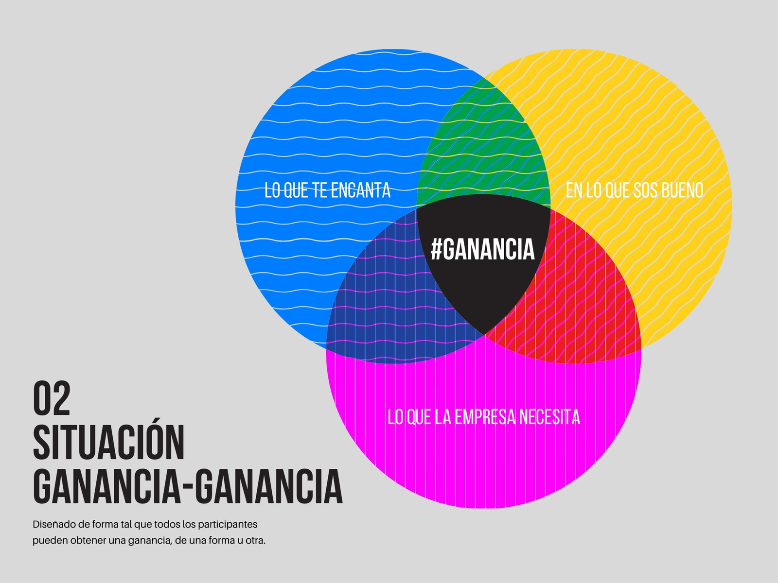 Colorido Patrón 3 Círculos Diagrama de Venn