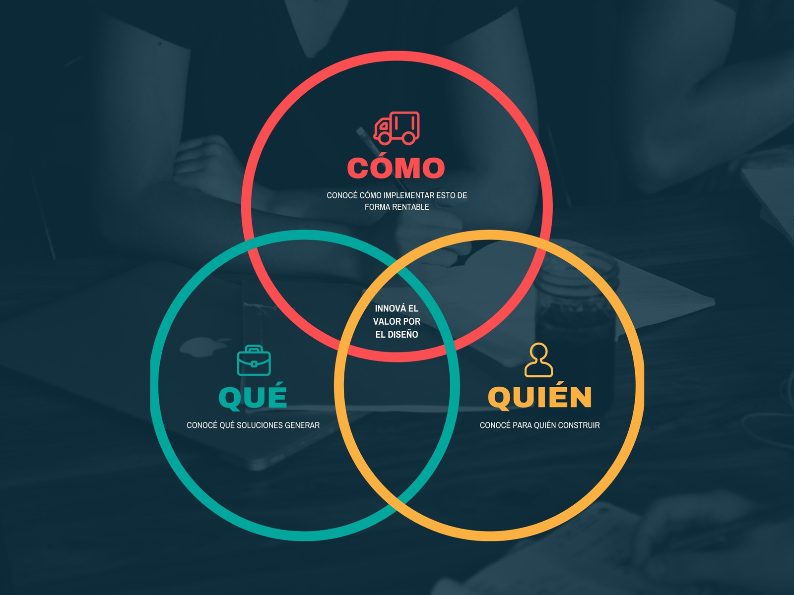 Rojo Verde Amarillo Valor por el Diseño Diagrama de Venn