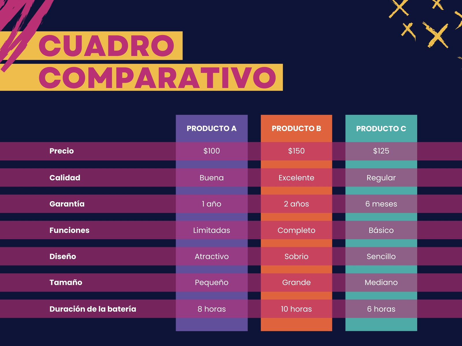 Cuadro Comparativo Moderno Colorido