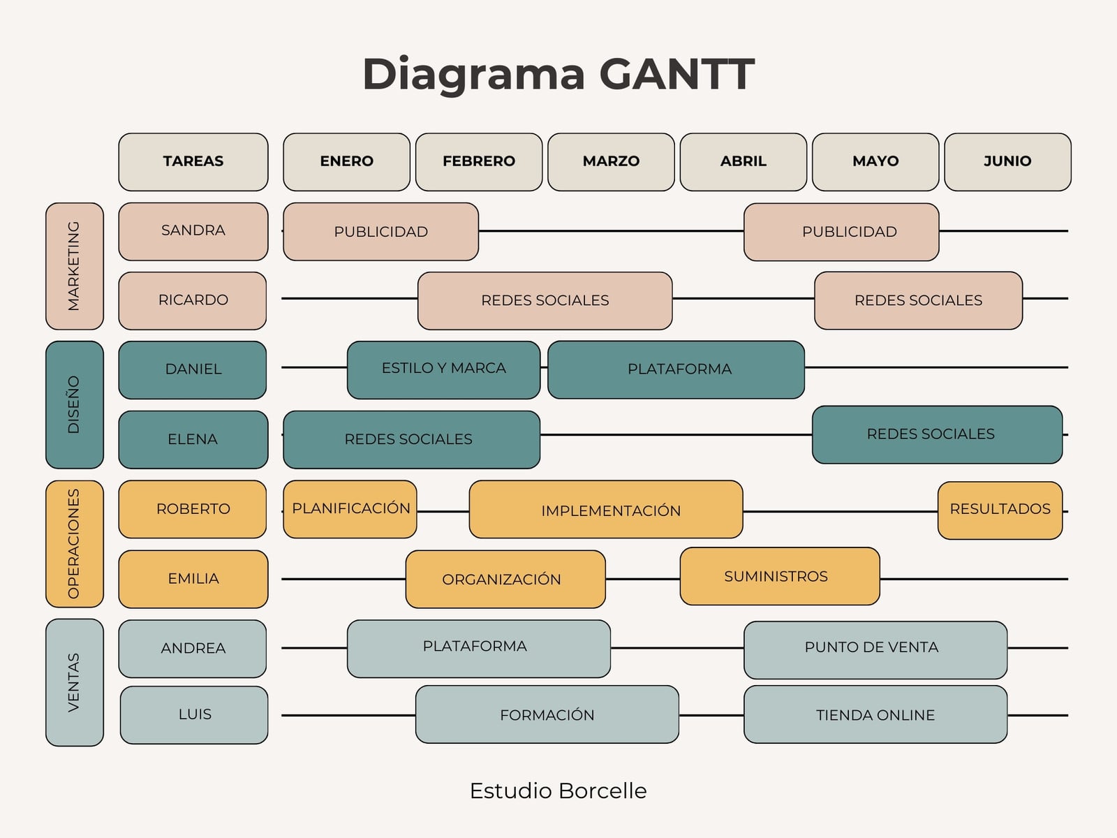 Gráfico diagrama gantt proyecto por departamento color pastel simple profesional