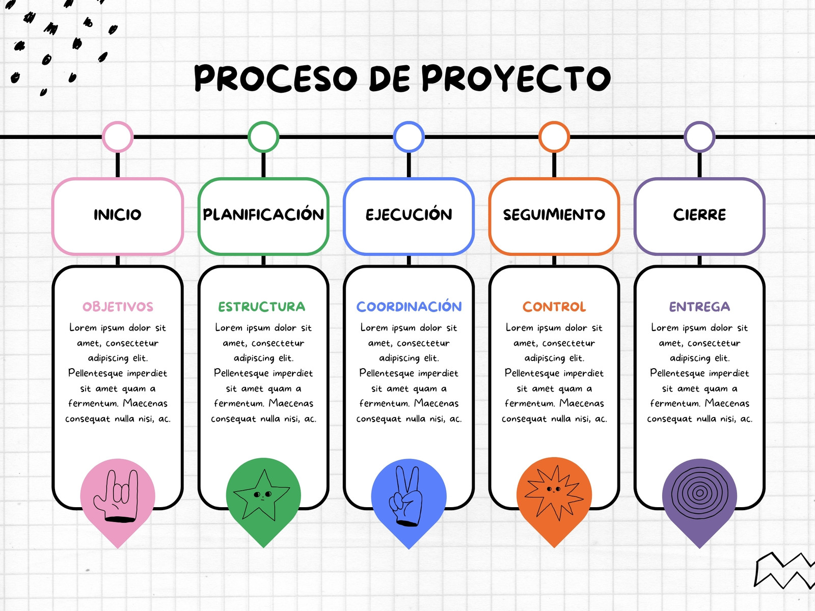 Gráfico Tabla Comparativa Proceso Empresarial Doodle Blanco Colorido
