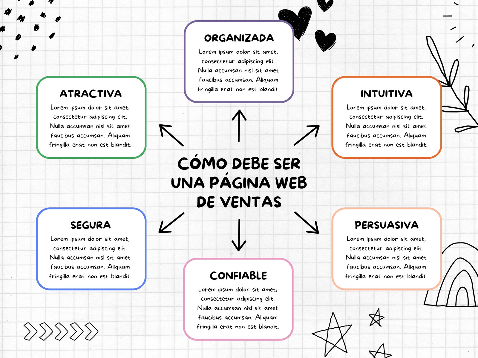 Gráfico Mapa Conceptual Mental Marketing Garabatos Divertido Blanco