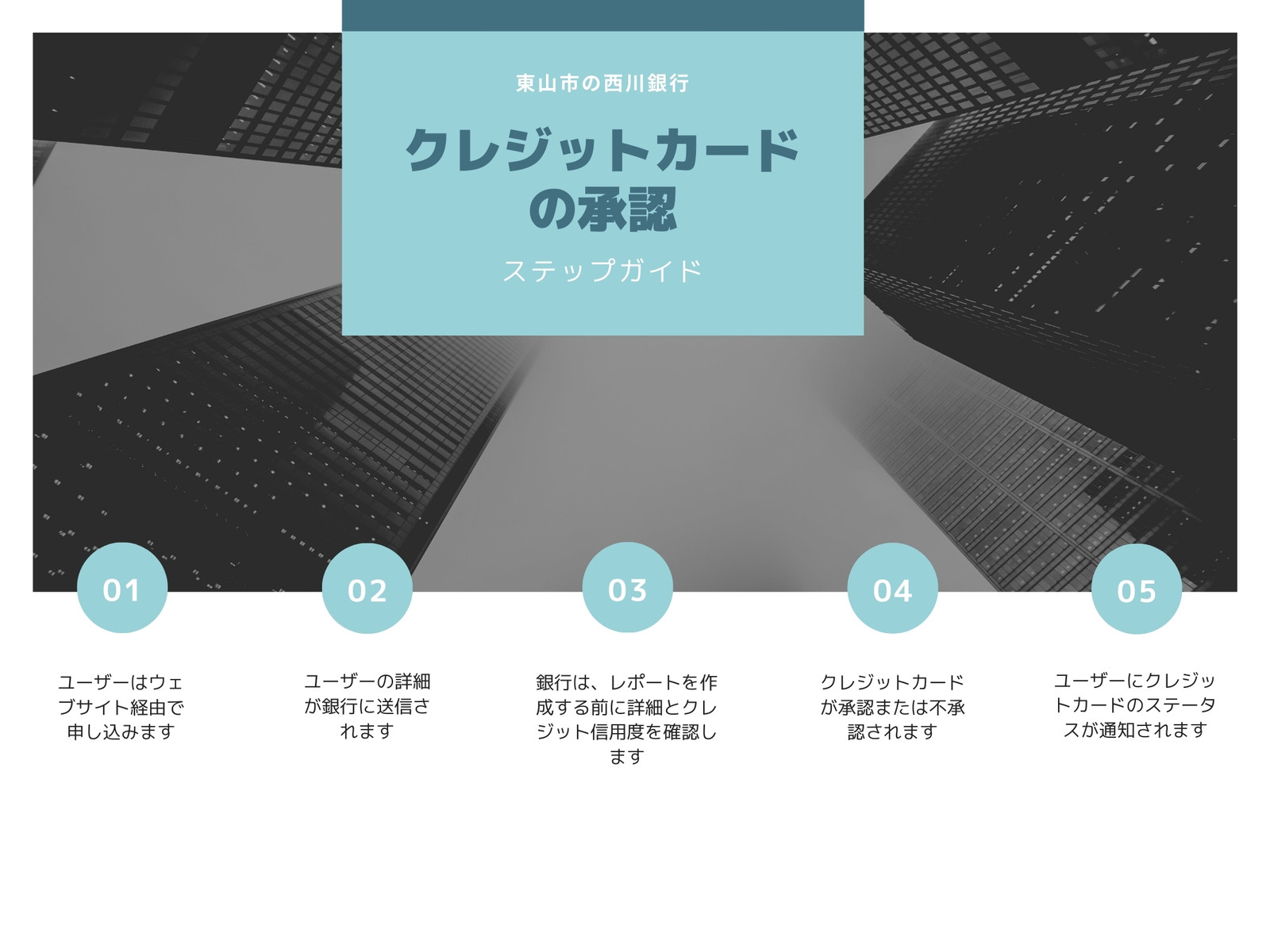 ティール ビルディング 画像 プロセス フローチャート グラフ