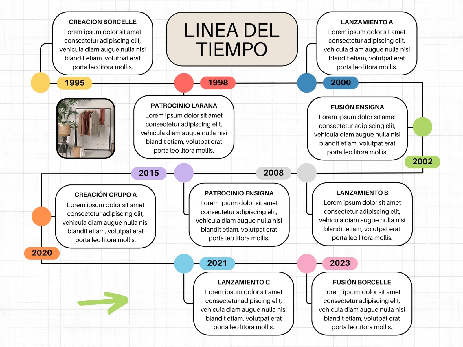 Grafico Linea del tiempo Doodle Multicolor