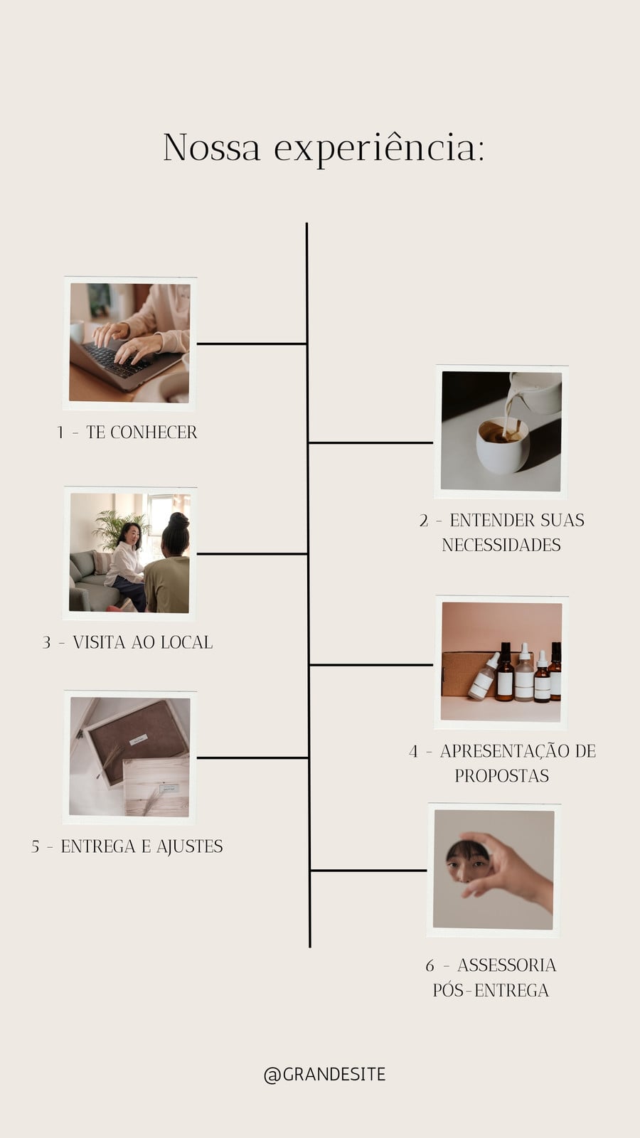 Instagram Story Linha do Tempo Serviços Negócios