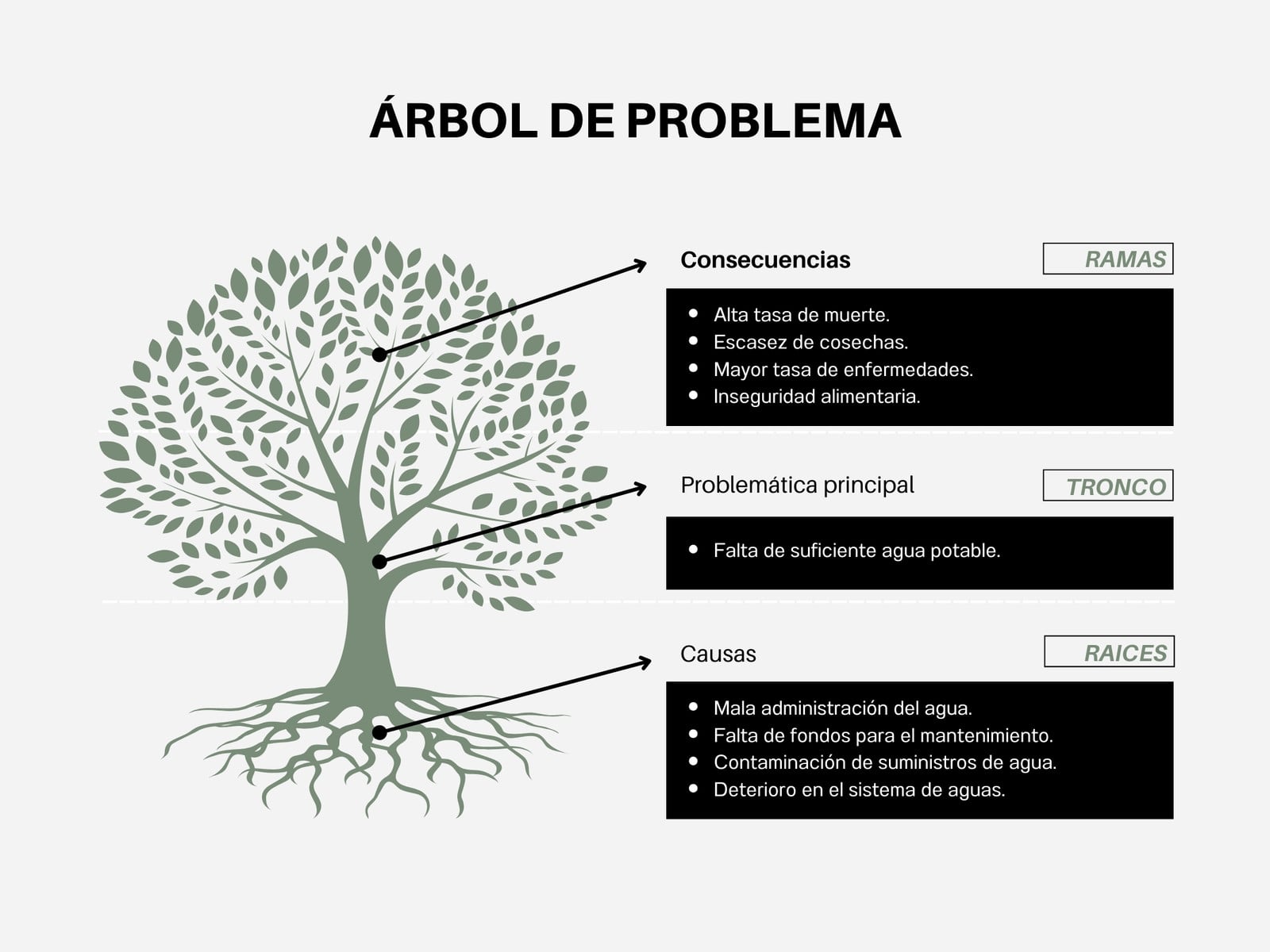 grafico arbol de problema corporativo negro