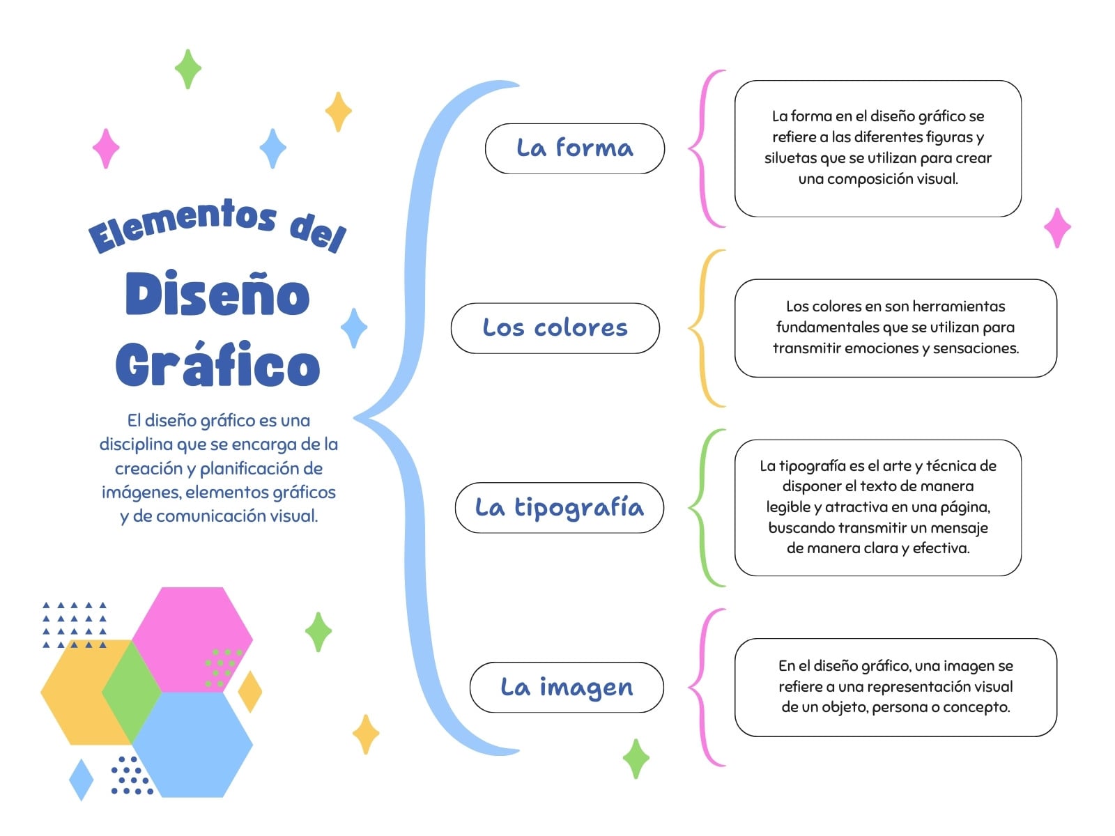 Gráfica Elementos del Diseño Gráfico Moderno Azul