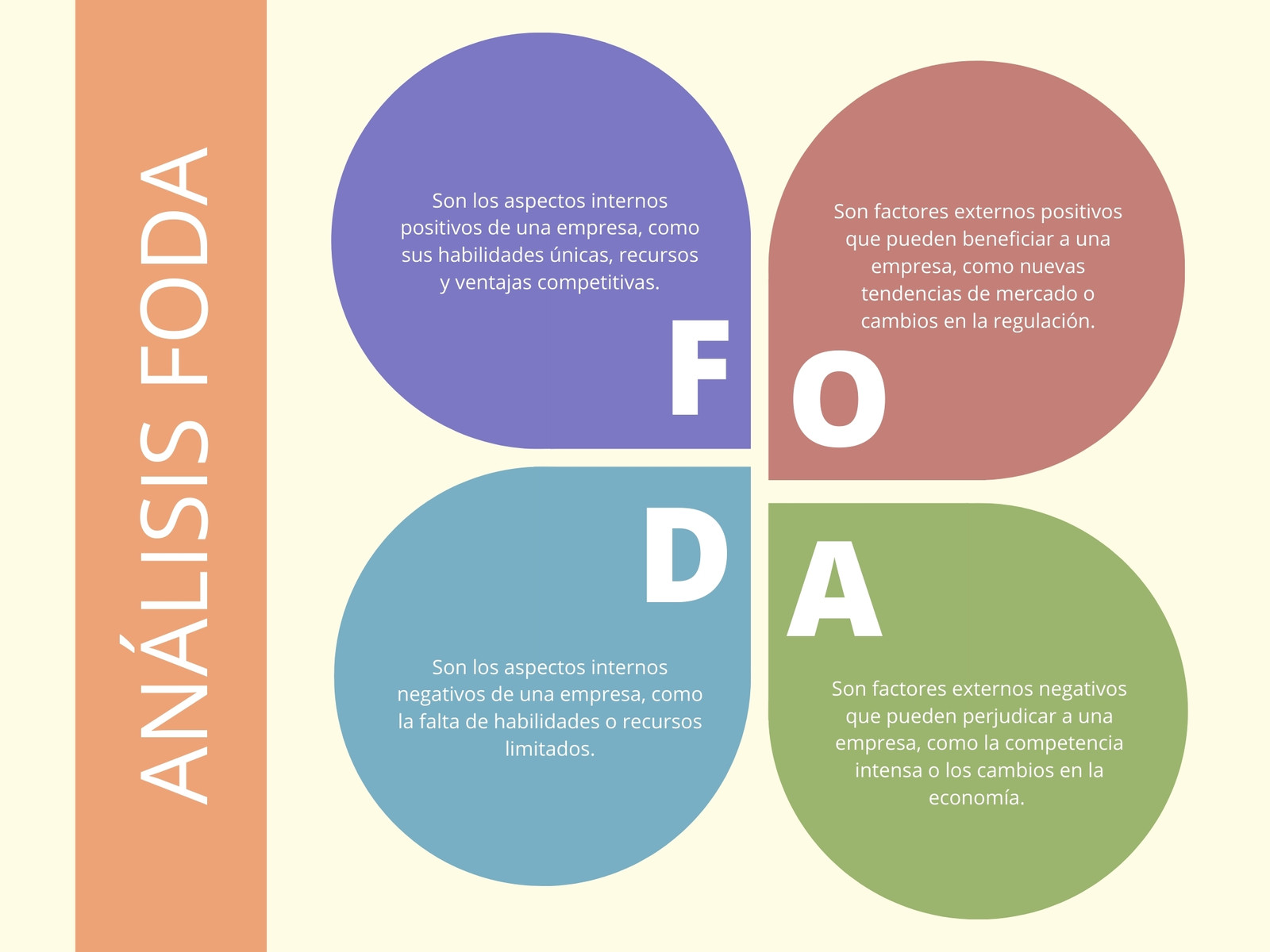 Grafico Análisis Foda Colorido Colores Pastel