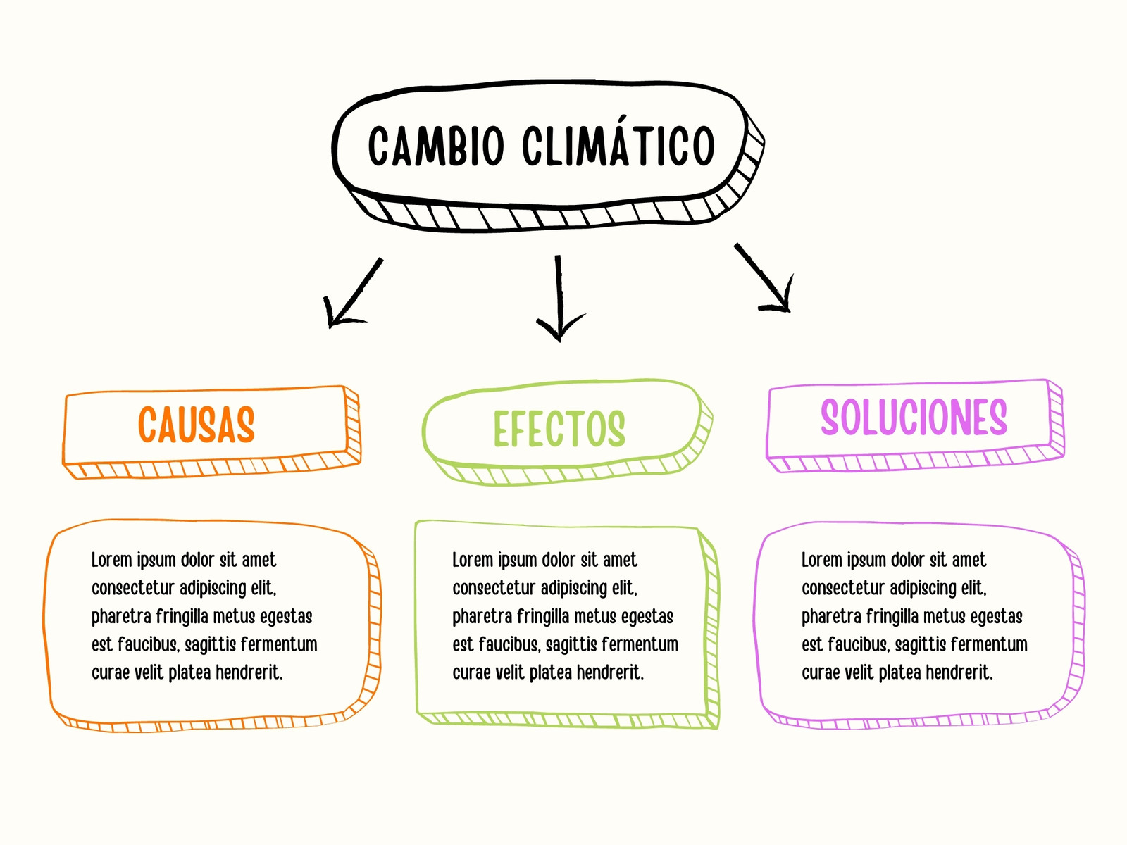 Gráfico Esquema Trabajo Cambio Climático Infantil Doodle Manual Colorido