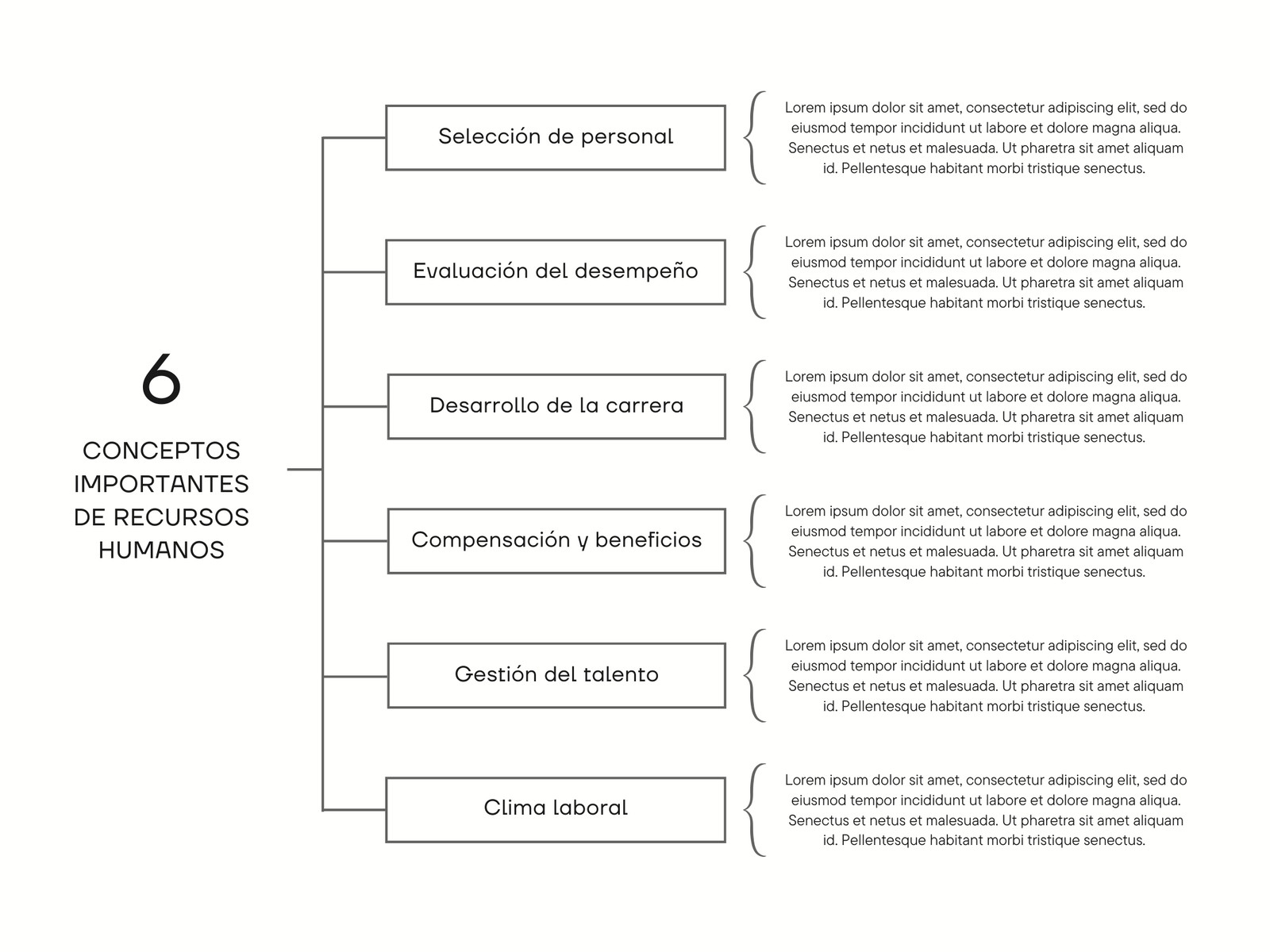 Gráfica Cuadro Sinóptico de Recursos Humanos Simple Gris