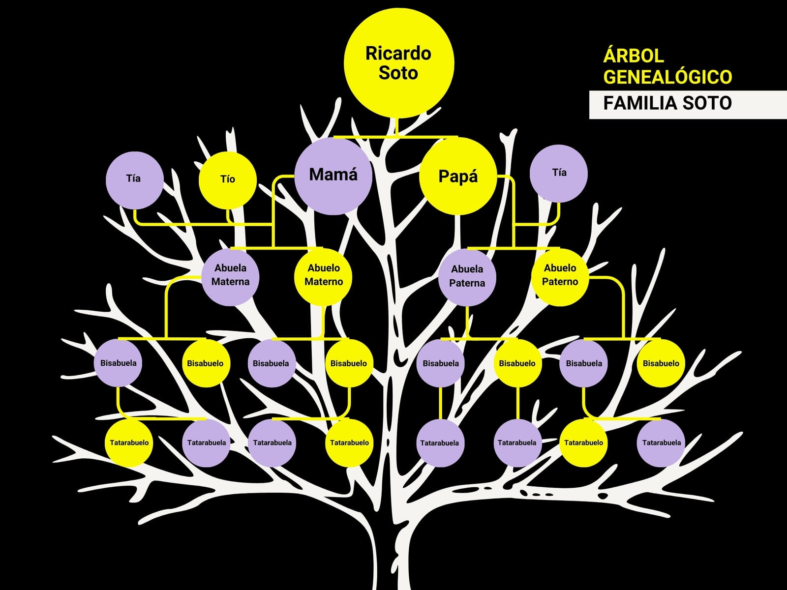Gráfico Árbol Genealógico Moderno Amarillo Neón
