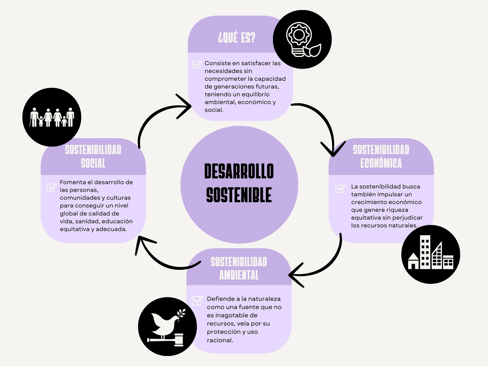 Gráfico Desarrollo sostenible Corporativo Lila