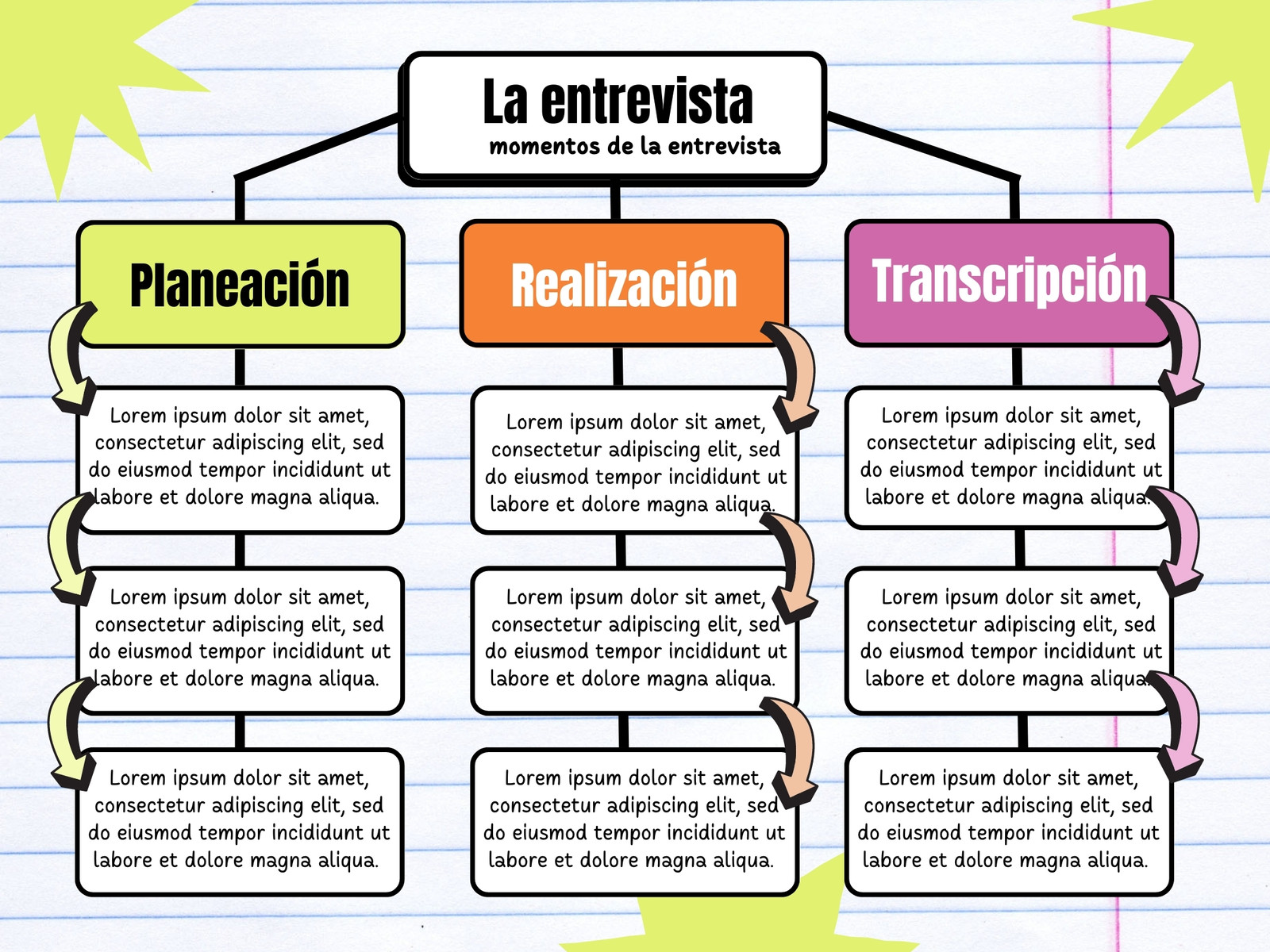 Mapa Conceptual la entrevista ilustrado blanco