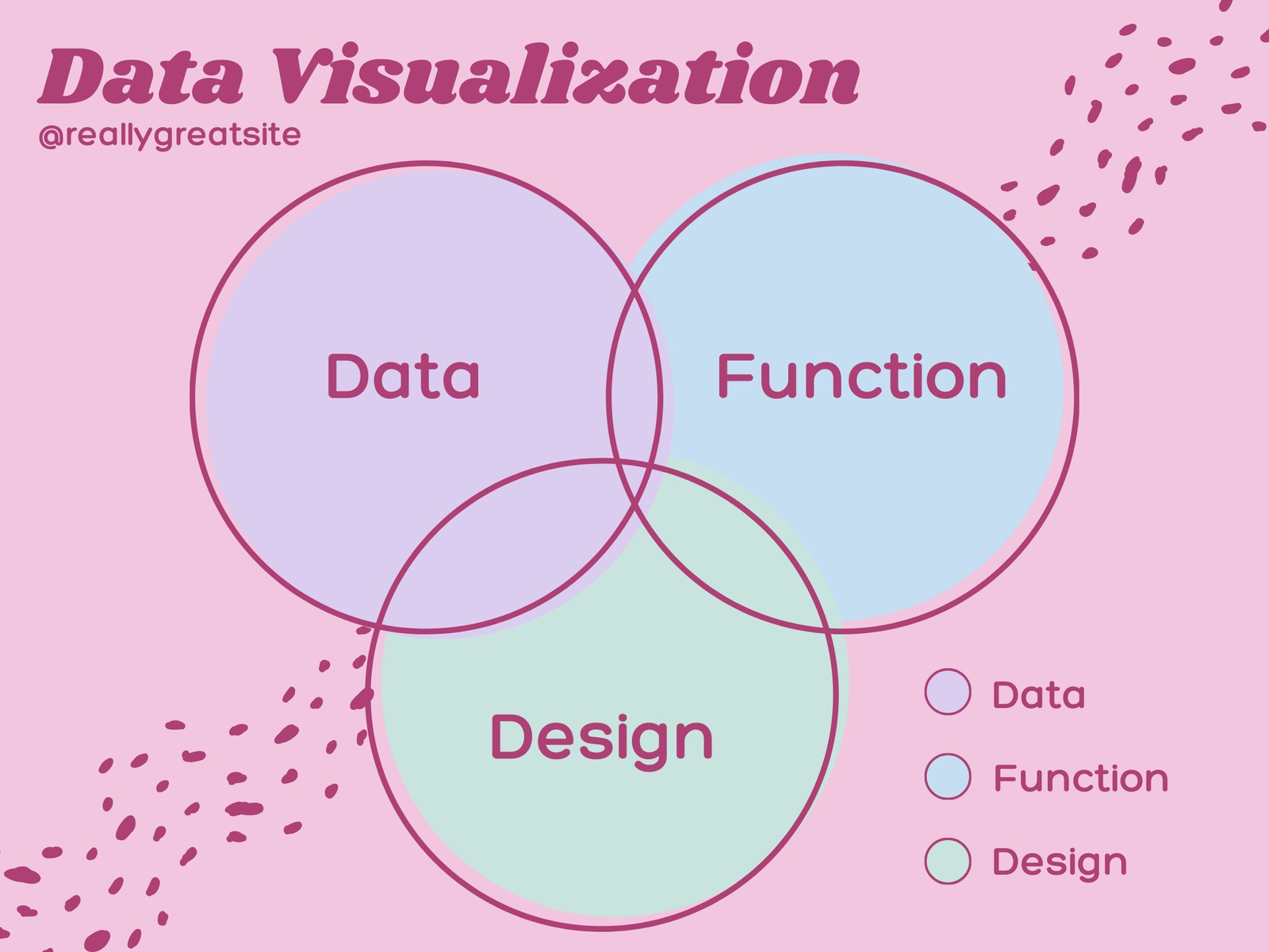 Pastel Minimalist Triple Venn Diagram