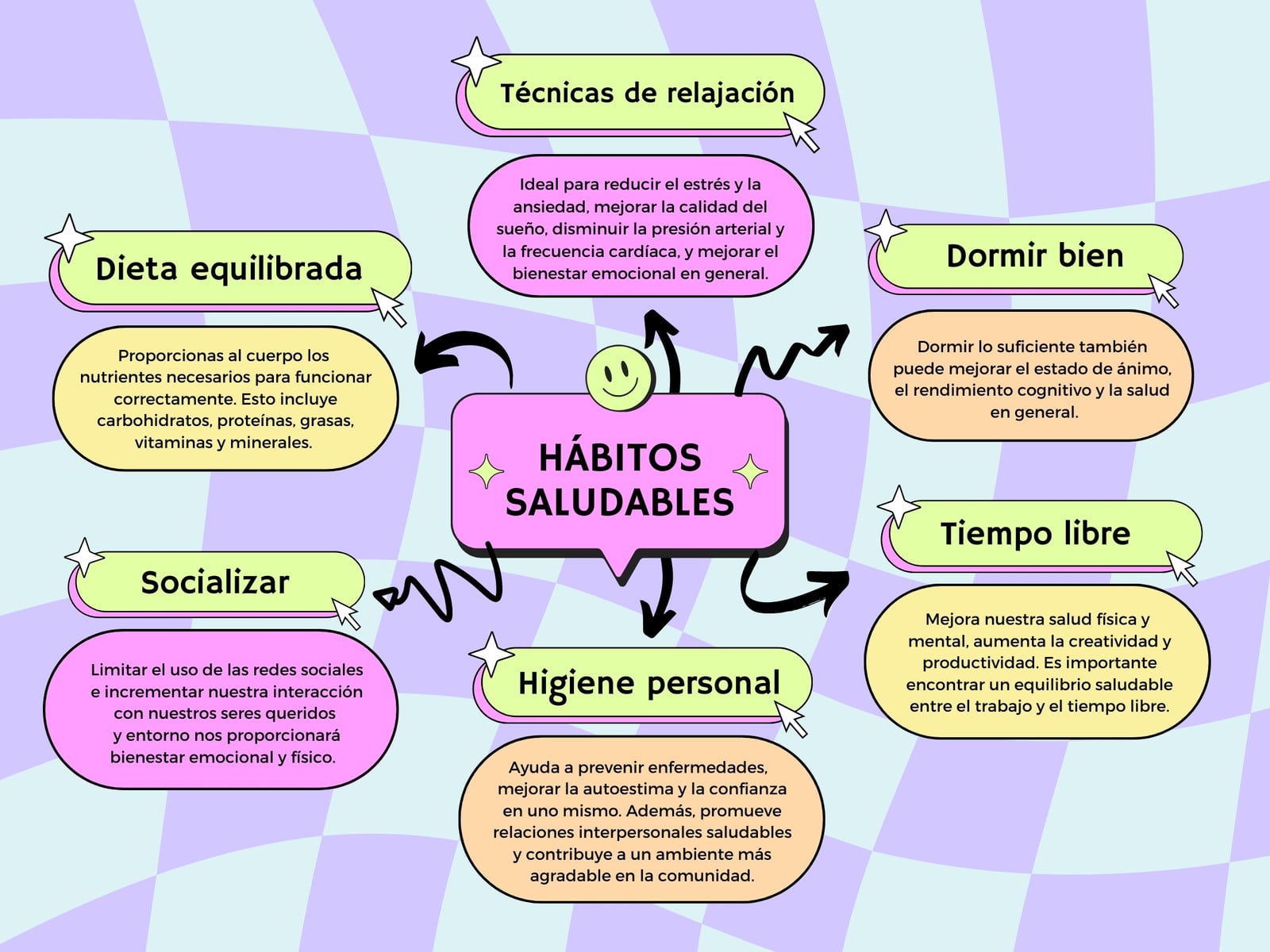 Mapa mental hábitos saludables colorido rosa