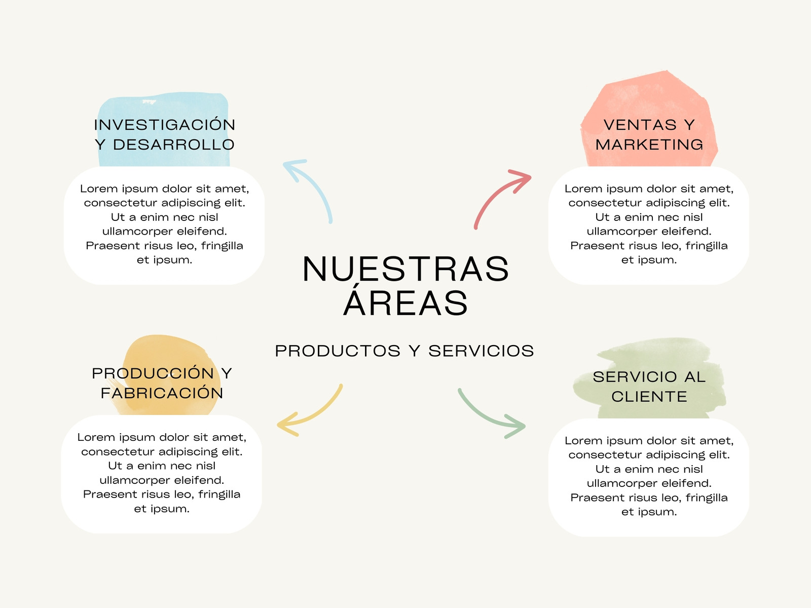 Gráfico Mapa Mental Empresarial Acuarela Colorido