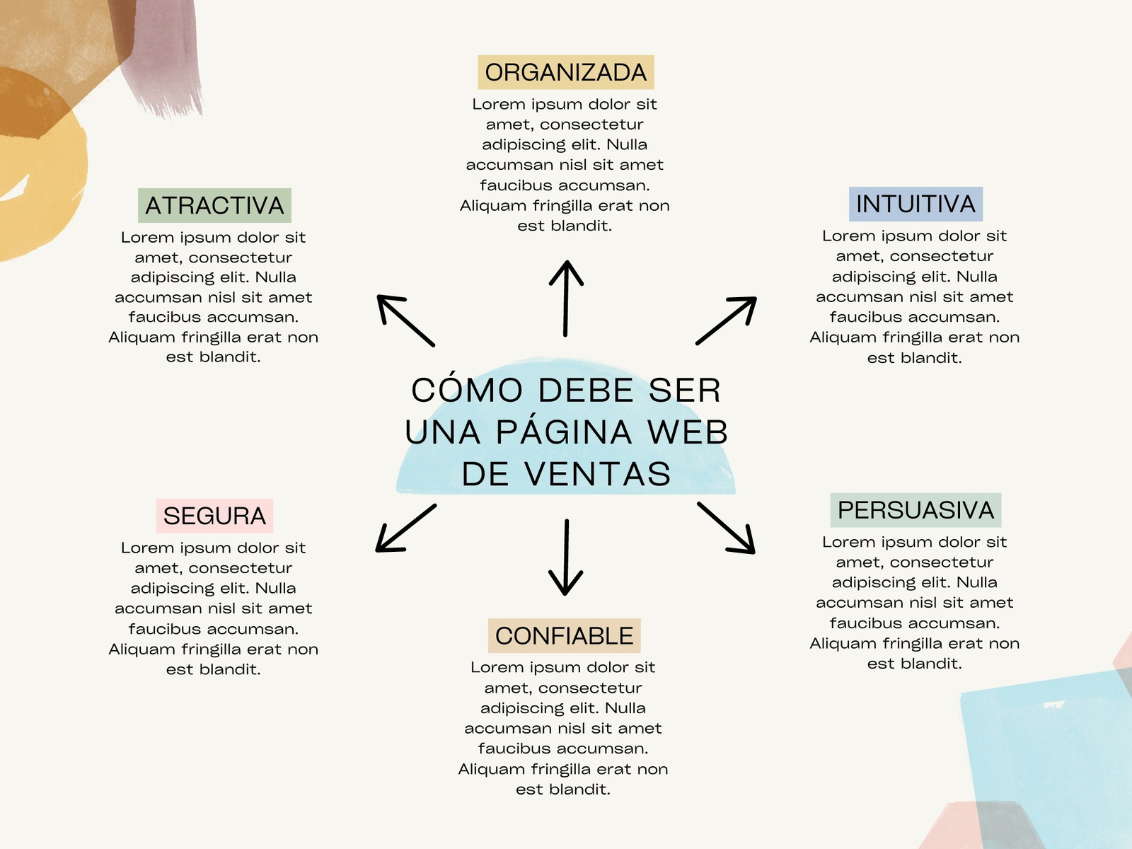 Gráfico Mapa Conceptual Marketing Acuarela Colorido