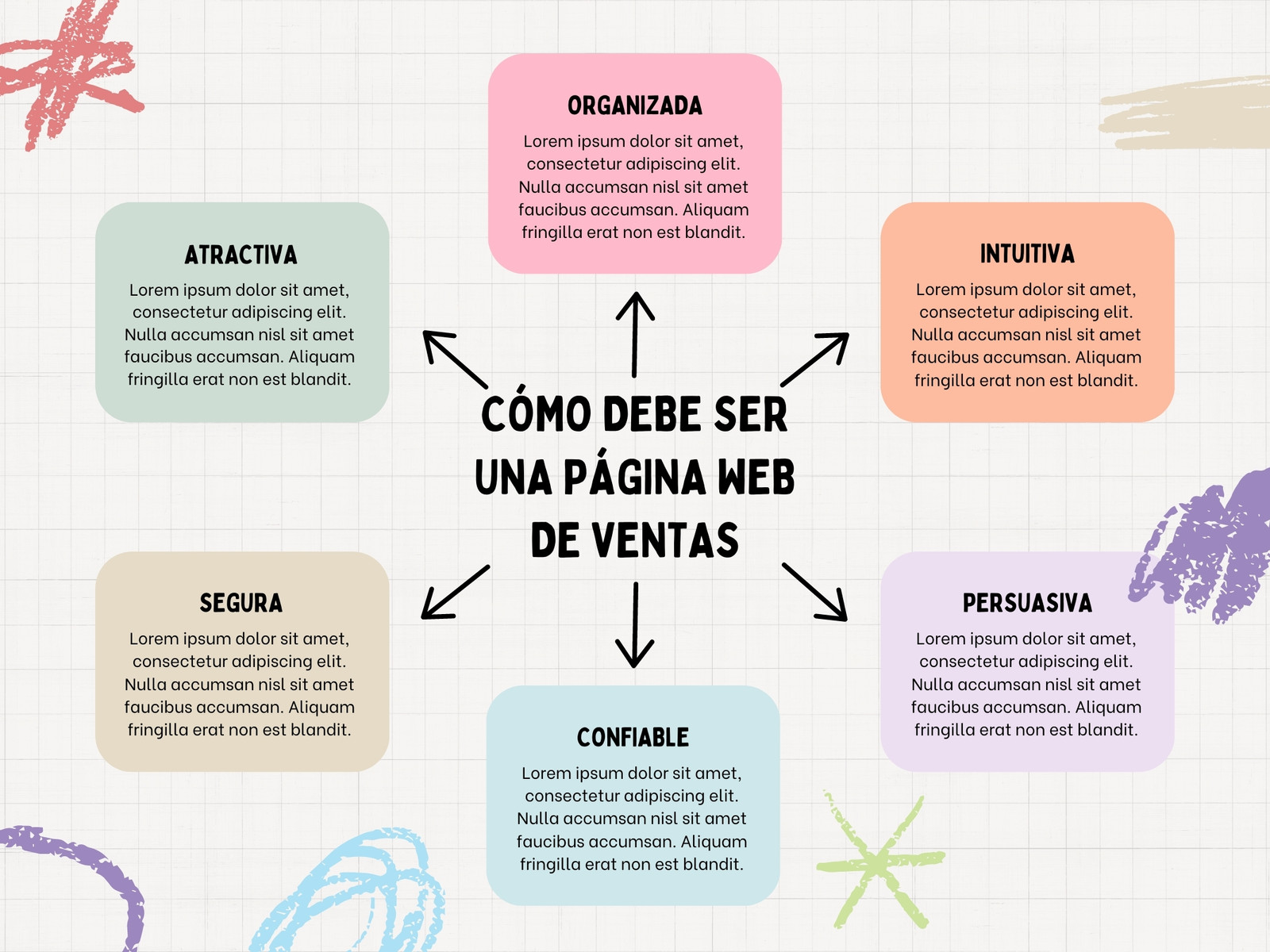 Gráfico Mapa Conceptual Doodle Colorido