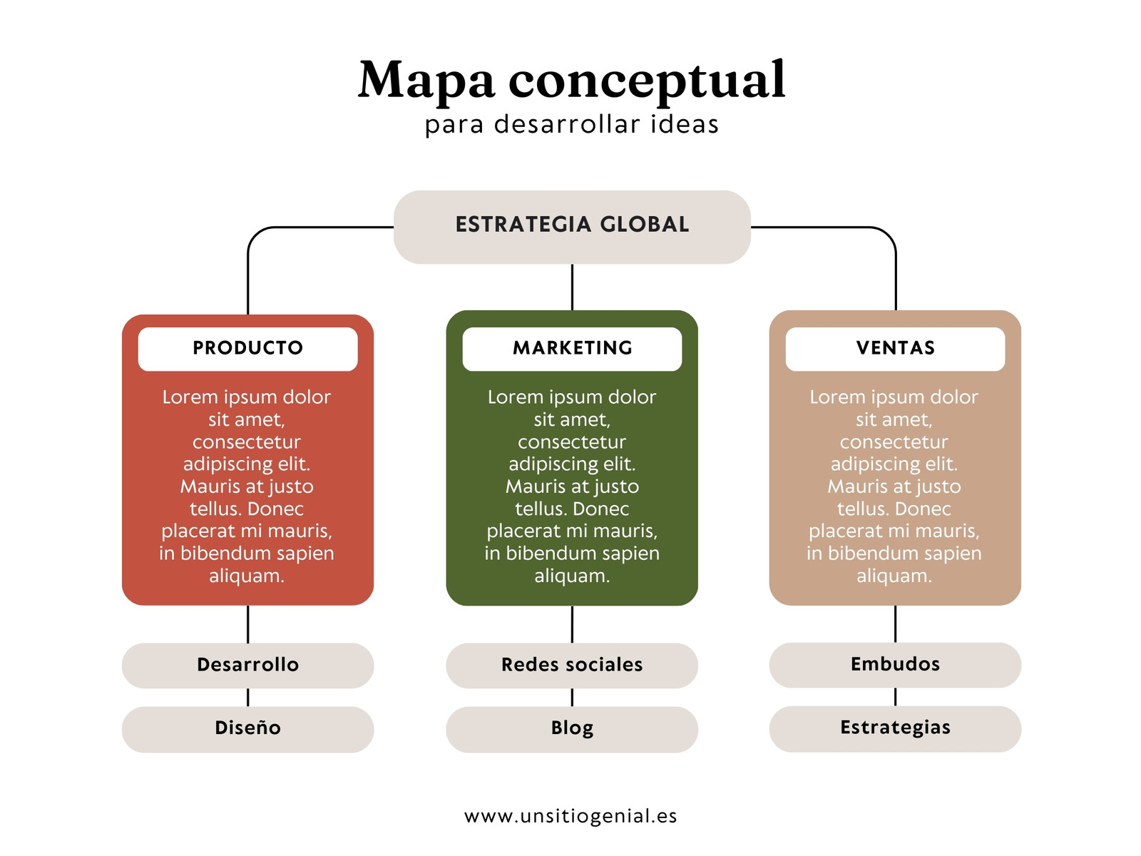 Gráfico Mapa Conceptual Sencillo y Profesional Rojo Verde y Beige