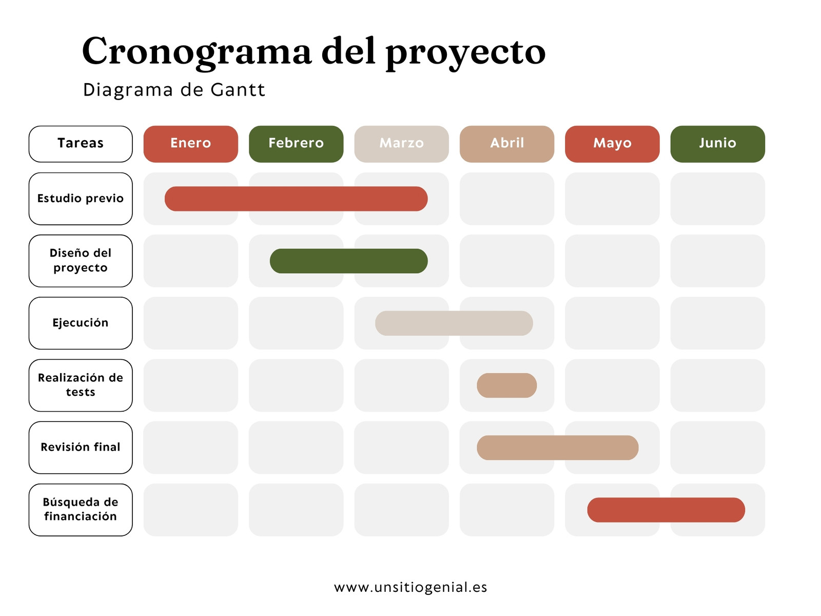 Gráfico Cronograma Diagrama de Gantt Sencillo y Minimalista Rojo Verde y Beige