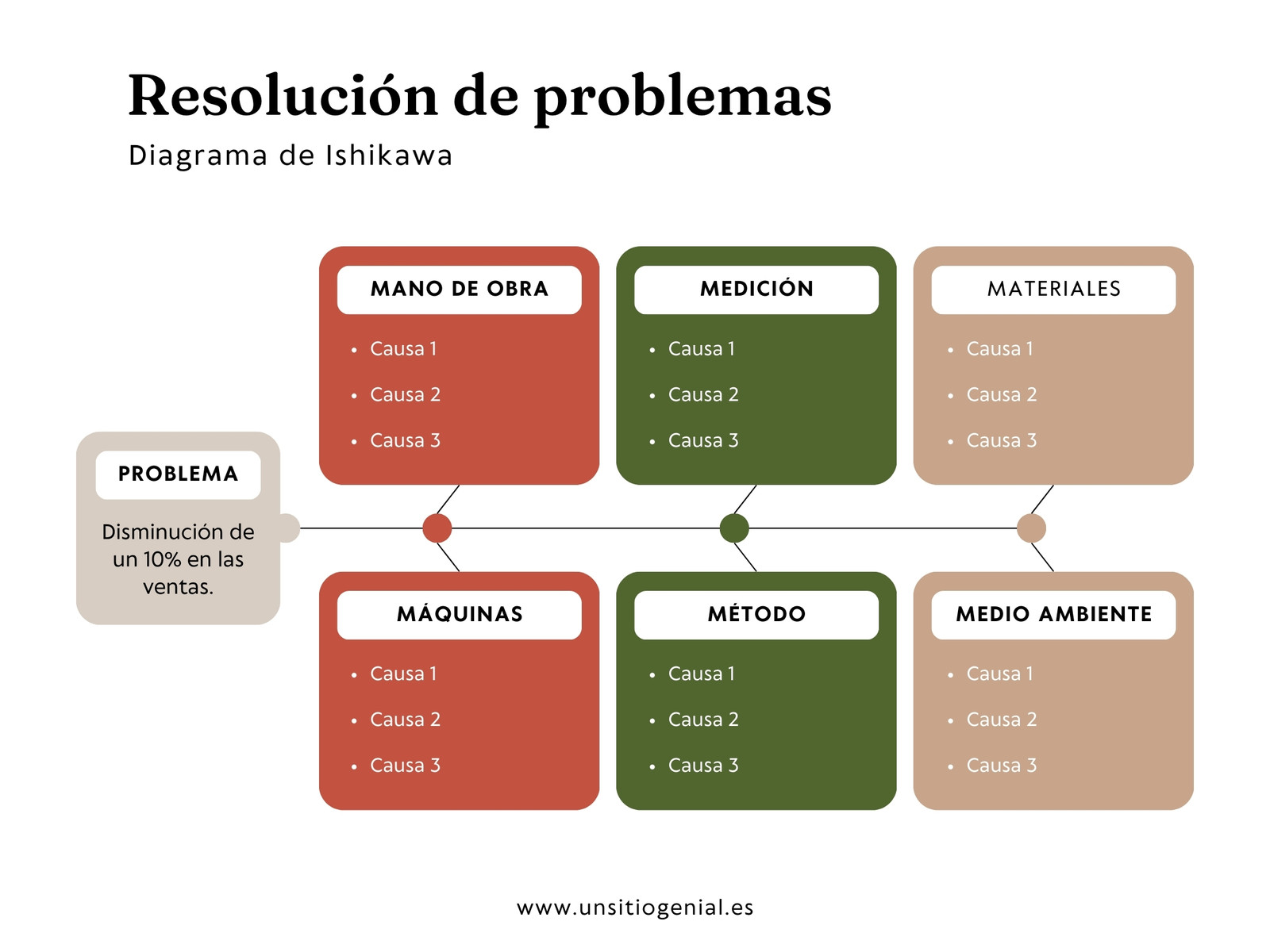 Gráfico Diagrama de Ishikawa Espina Pescado Profesional y Sencillo Rojo Verde y Beige
