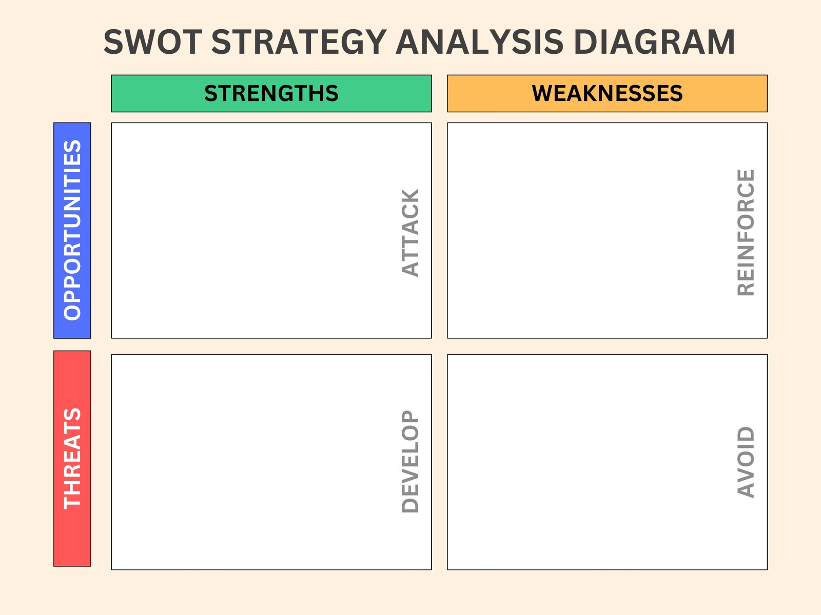 Simple SWOT Strategy Analysis Diagram