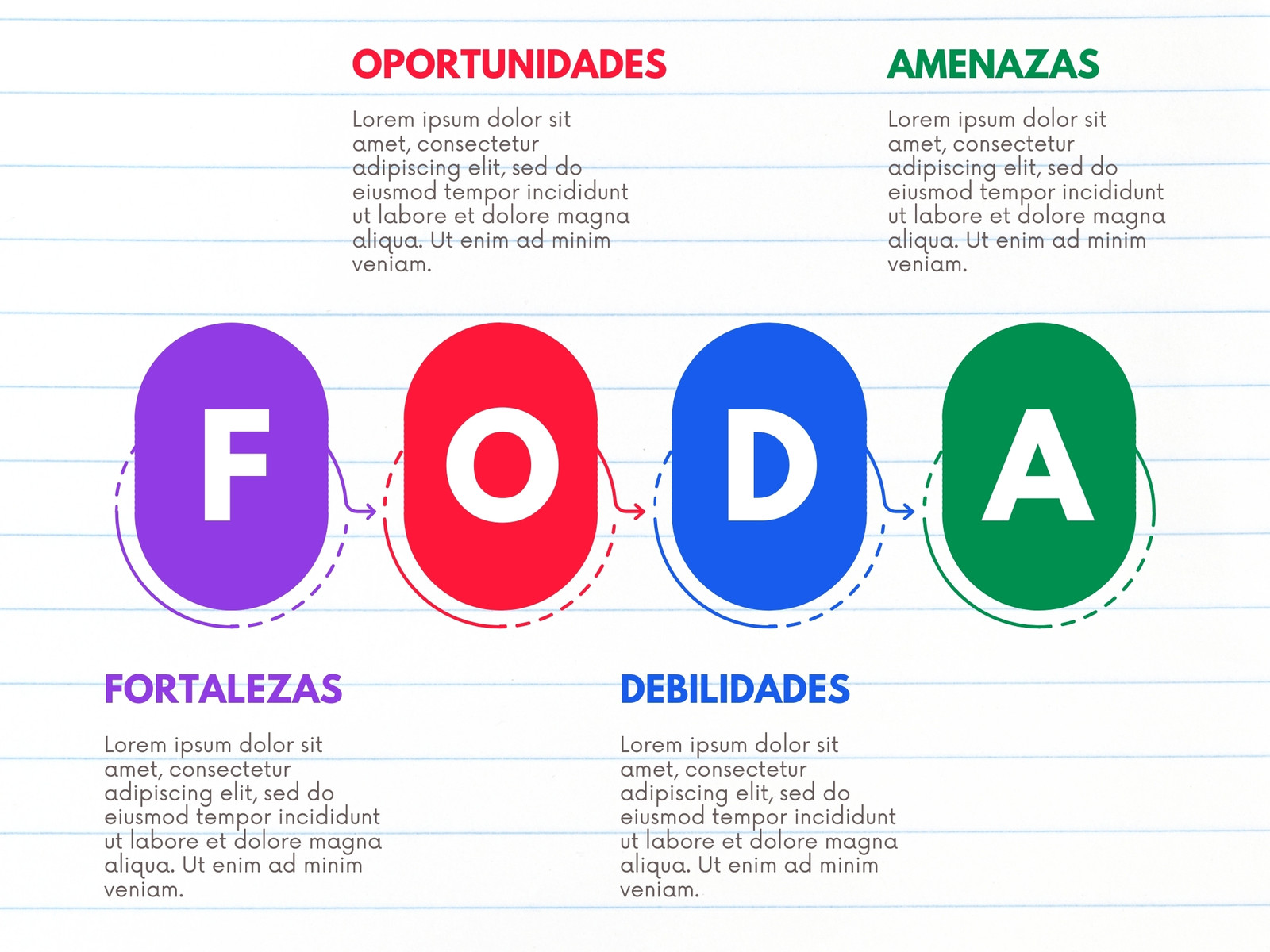 Análisis FODA - Llamativo y colorido - Matriz FODA