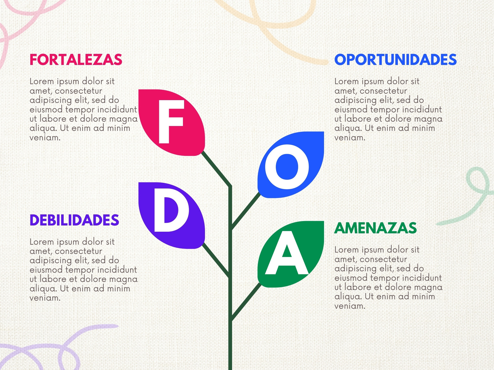 Análisis FODA - Llamativo, orgánico y colorido - Matriz FODA