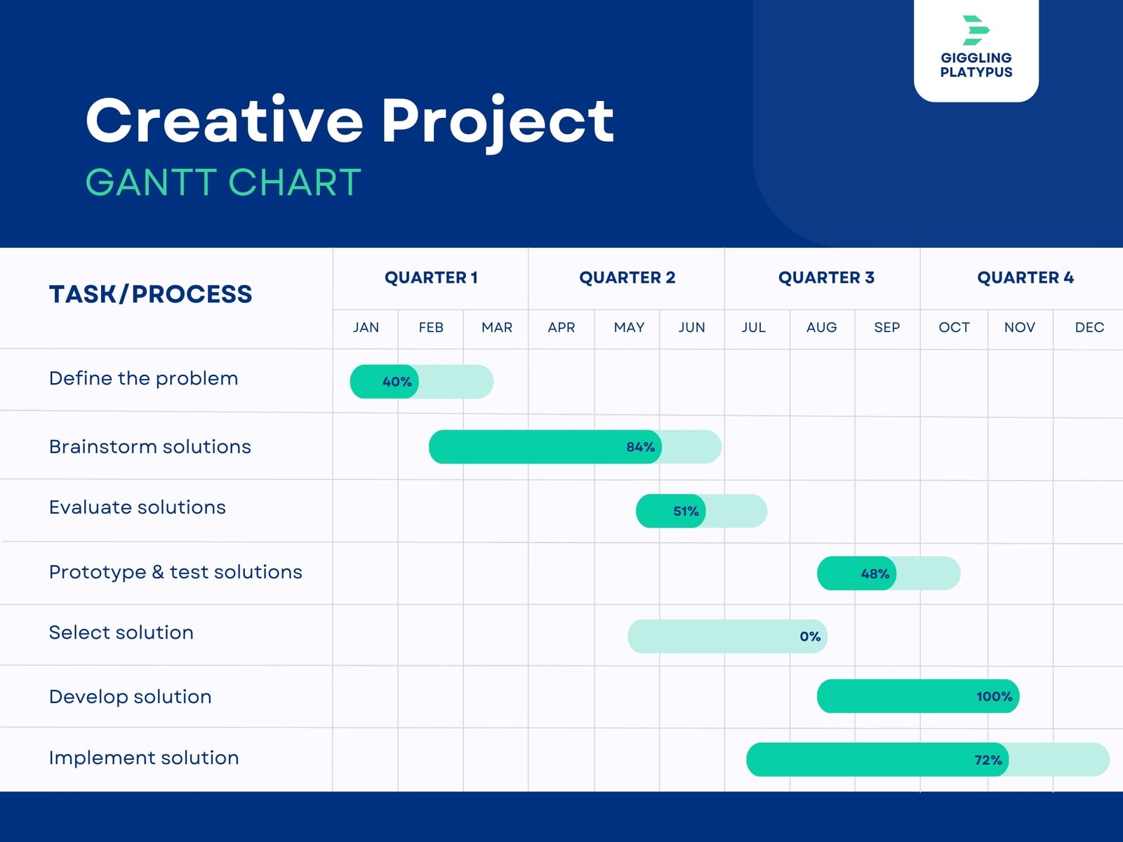 Dark Blue and Green Modern Project Gantt Chart Graph